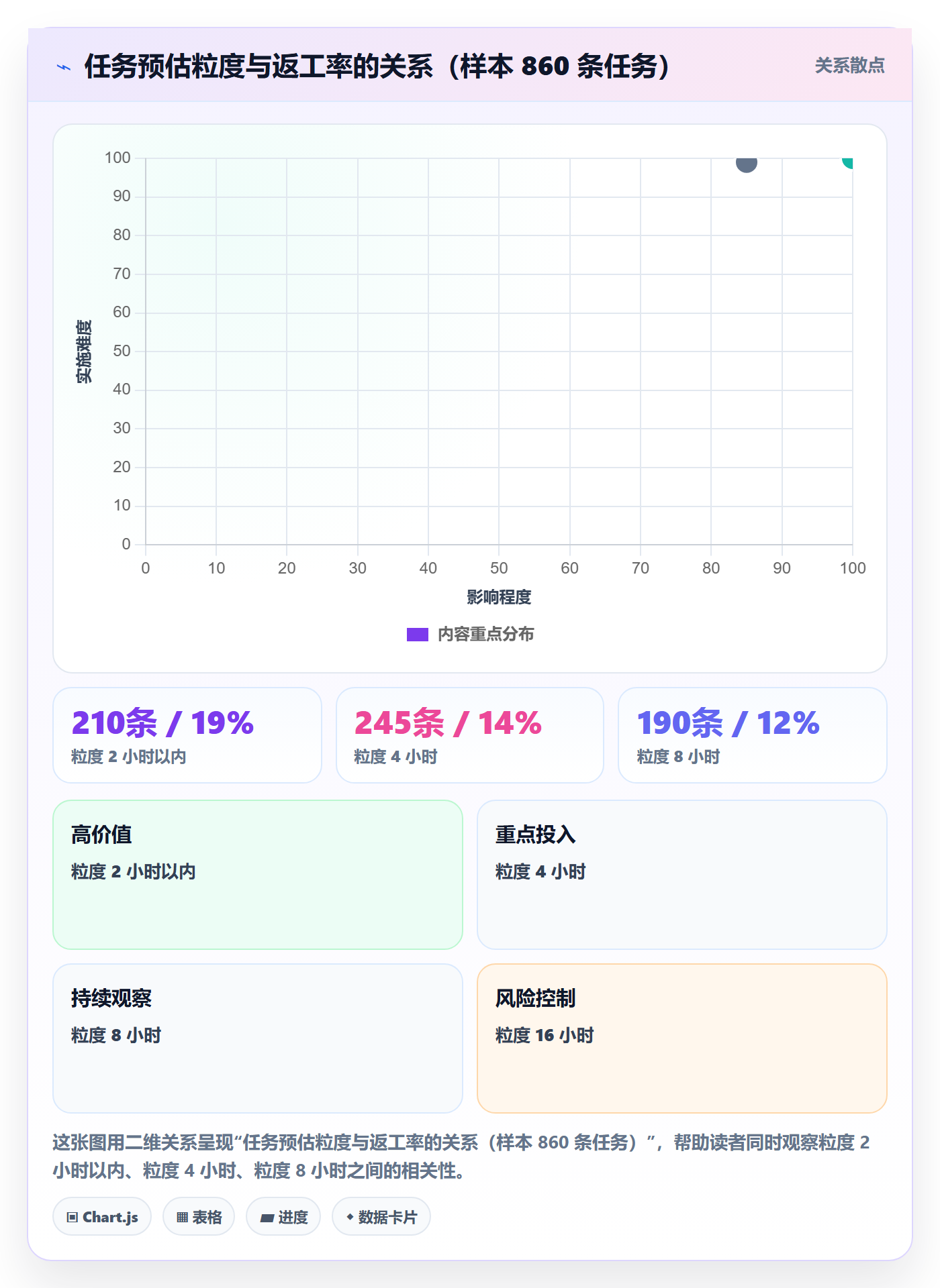 任务分派如何做好指派?企业管理者协同管理与操作步骤