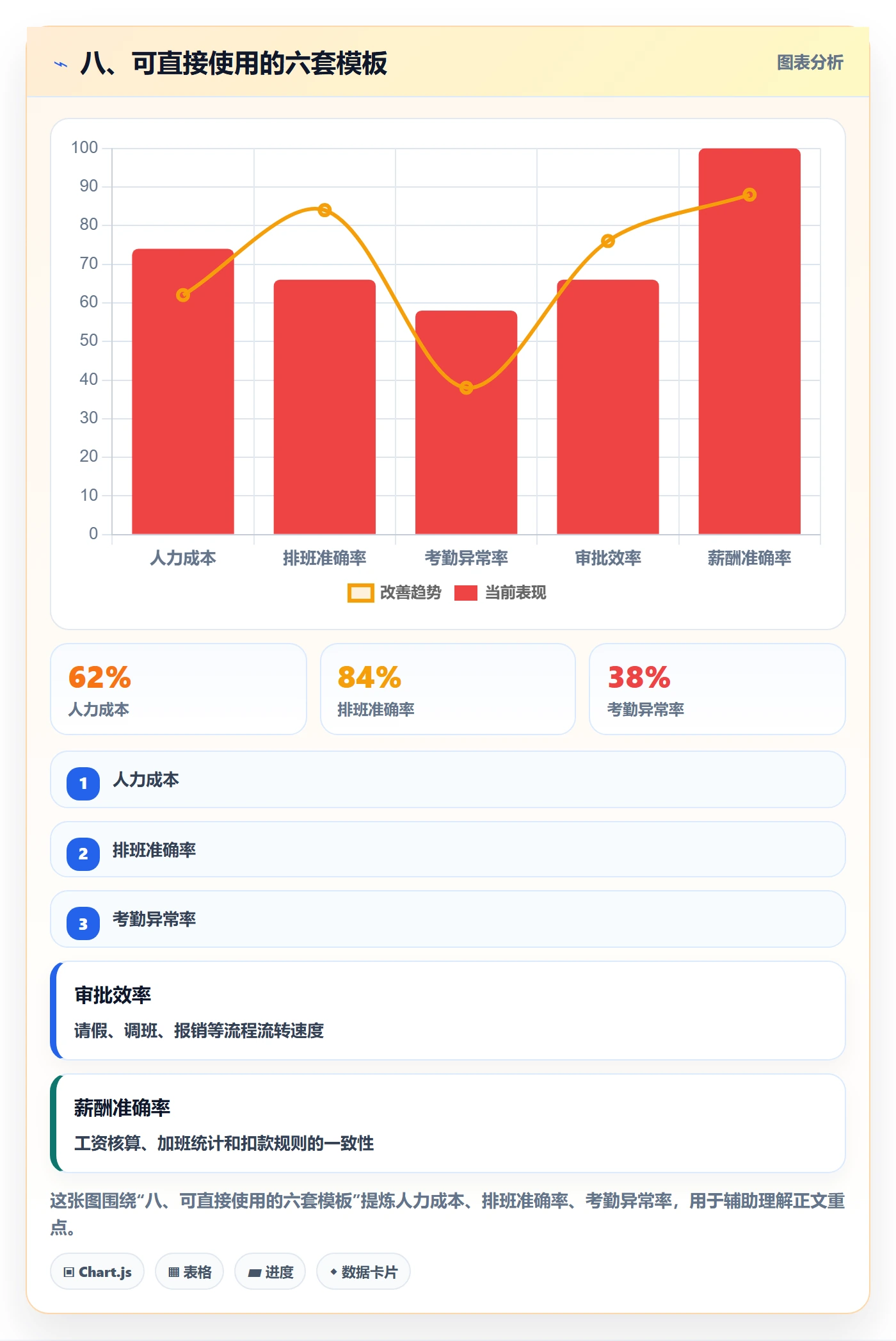 八、可直接使用的六套模板