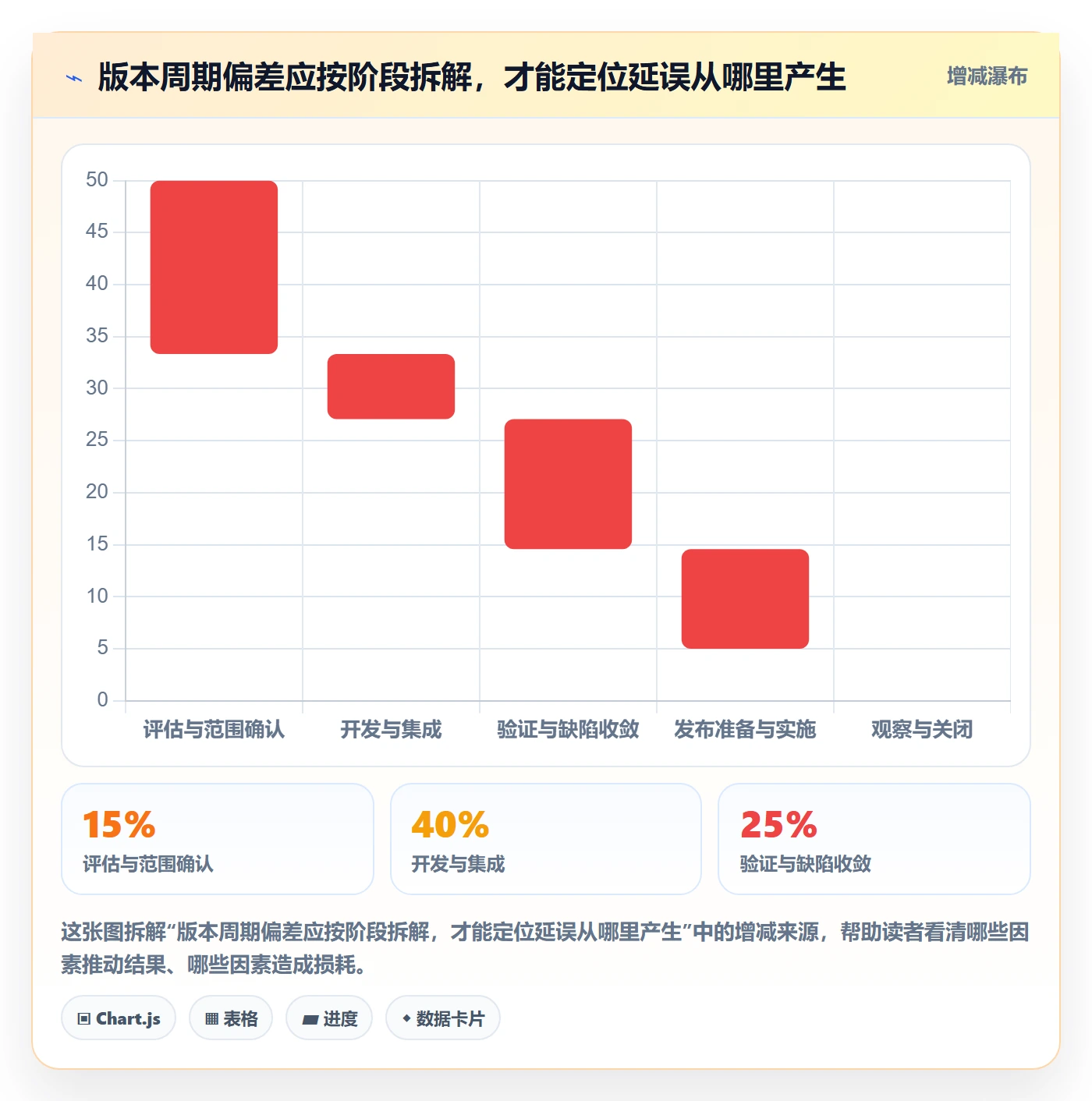 版本状态怎么做？PMO实操方法：版本管理从0到1