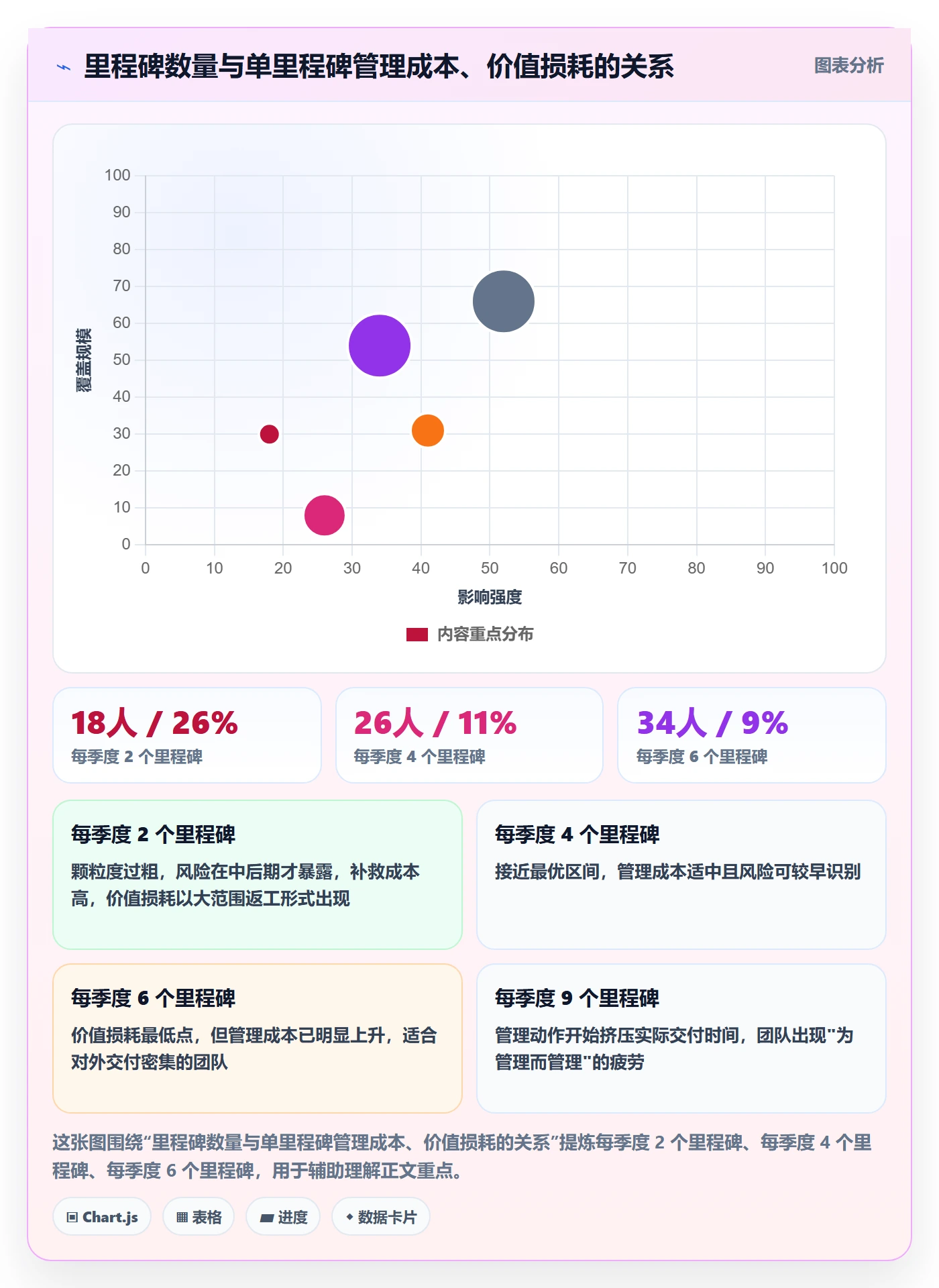 关键节点实操方法：研发团队提升里程碑效率的最佳实践方法与模板