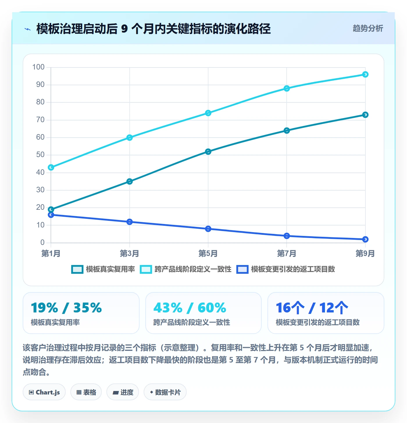 项目模板如何做好模板复用?项目成员协同管理与操作步骤
