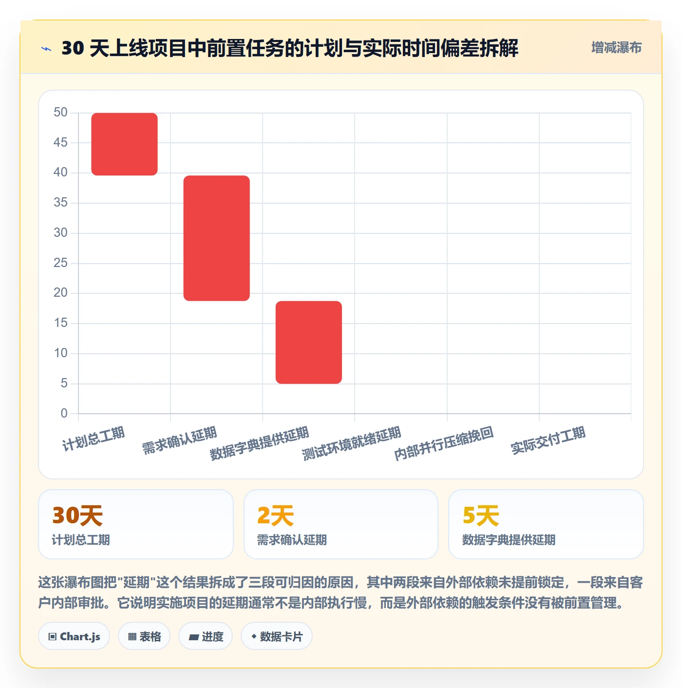 任务依赖如何做好前置任务?实施团队最佳实践与操作步骤