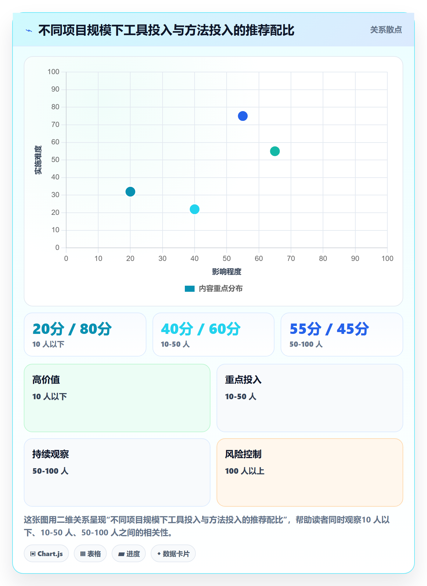 范围怎么做?项目经理入门指南:项目范围从0到1
