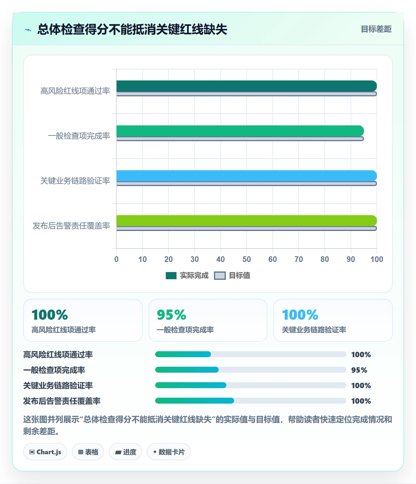 发布检查管理指南：企业管理者如何做好发布管理，数据分析全流程