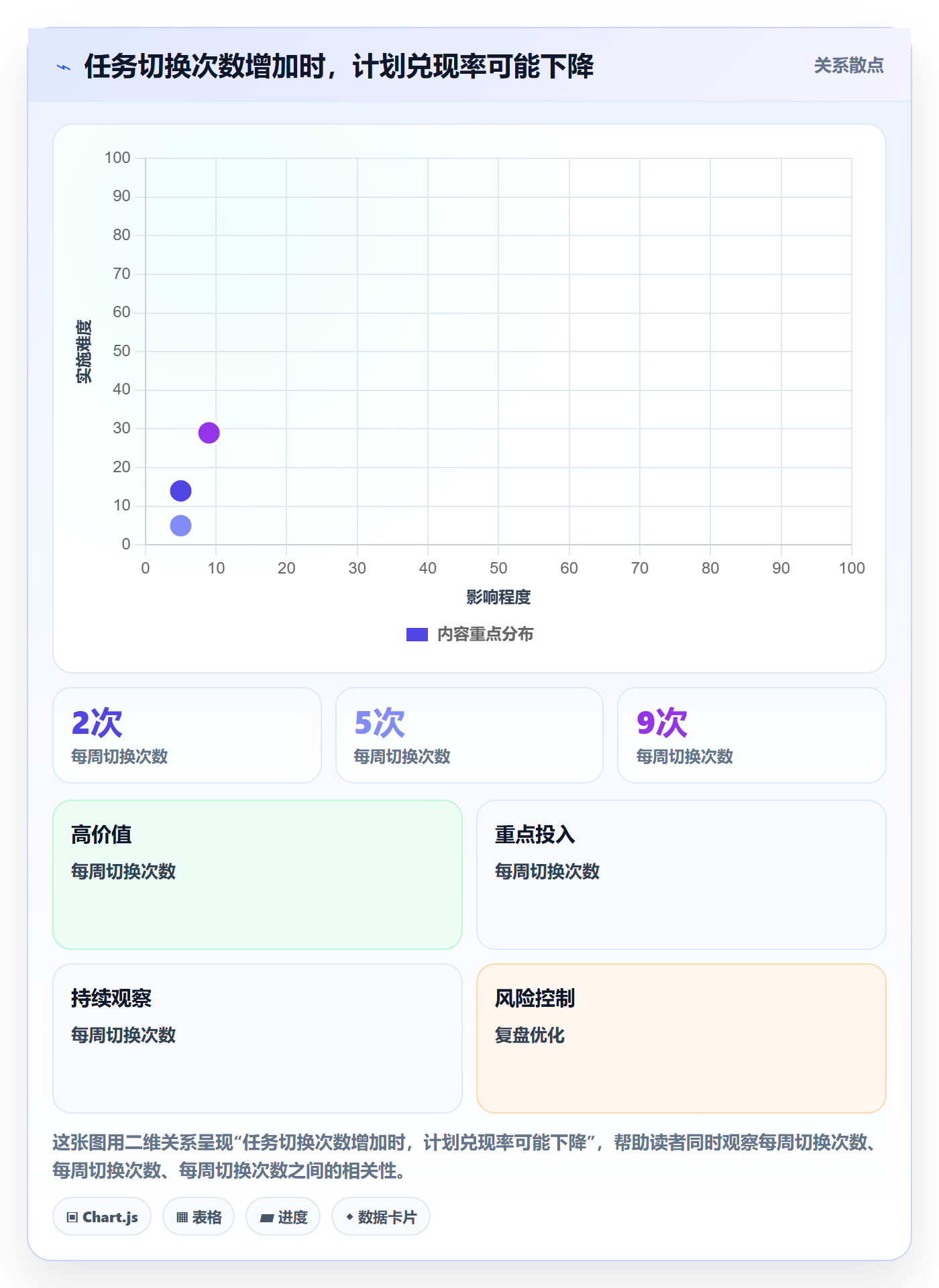 团队最佳实践：项目成员资源管理最佳实践，常见问题