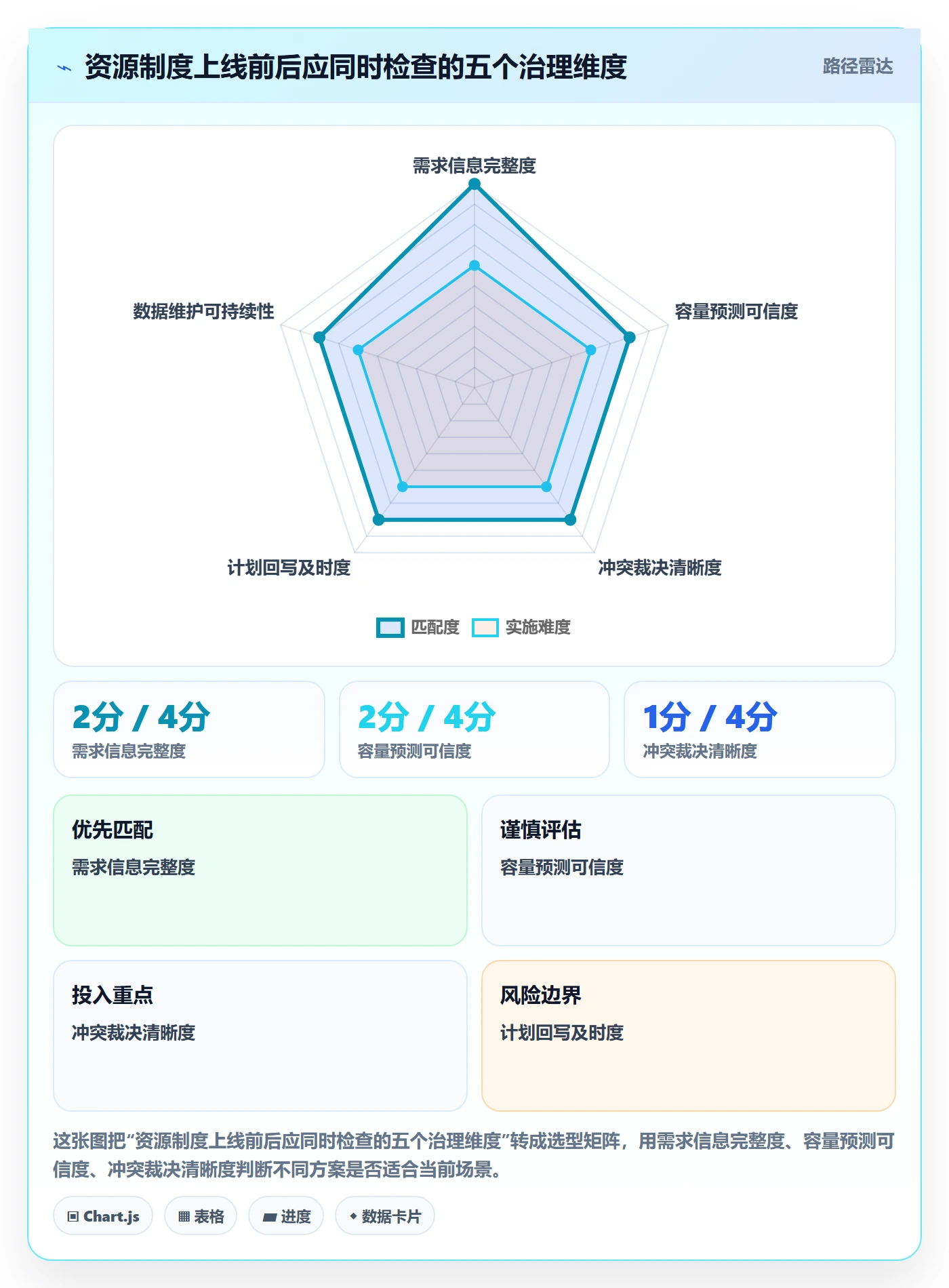 资源分配流程与规范:项目成员资源管理制度设计关键指标