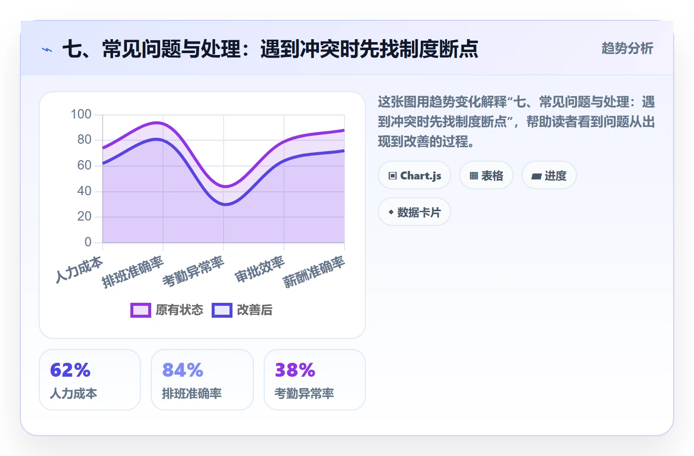 七、常见问题与处理:遇到冲突时先找制度断点