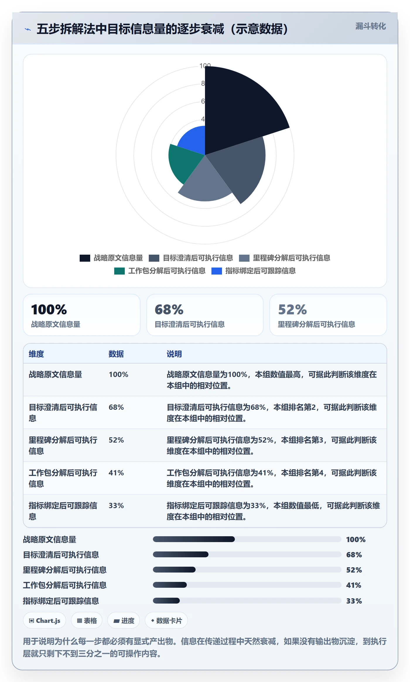 目标拆解落地方案:PMO开展项目目标的最佳实践案例解析
