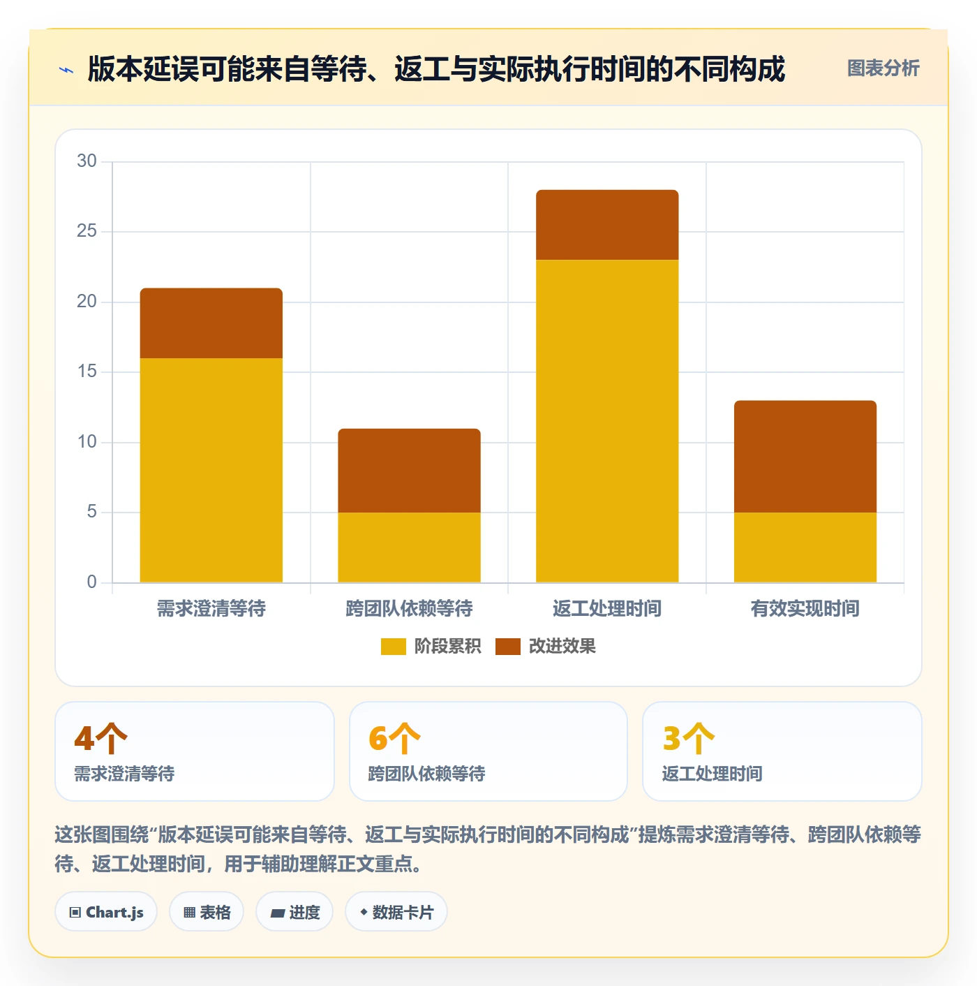 版本规划管理指南：跨部门团队如何做好需求排期，实操方法全流程