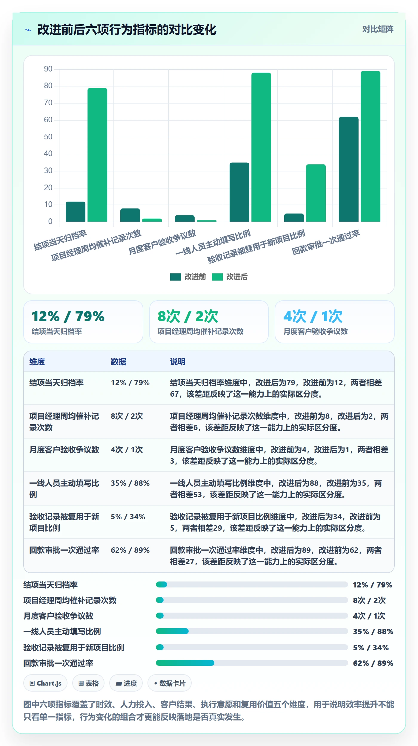 验收记录落地方案:实施团队开展任务验收的效率提升案例解析