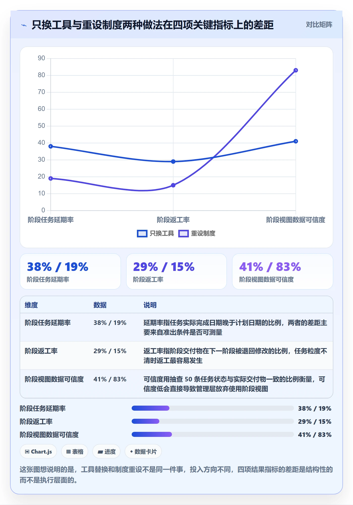 阶段任务管理方法大全：项目负责人项目阶段制度设计落地清单