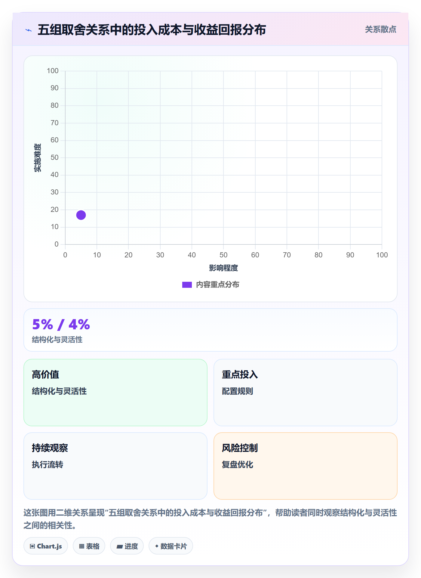 项目立项项目名称全流程：产品经理实操方法与一文讲清