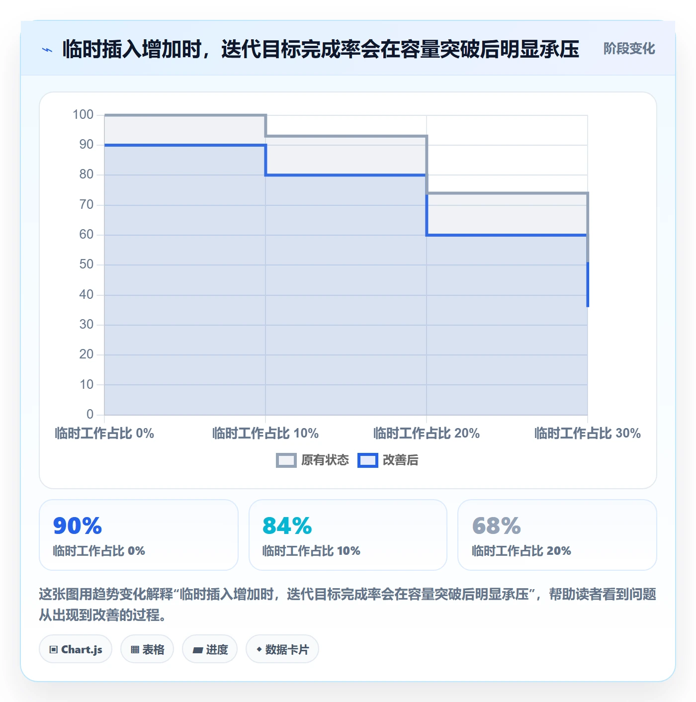 Agile怎么做?产品经理制度设计:敏捷项目从0到1