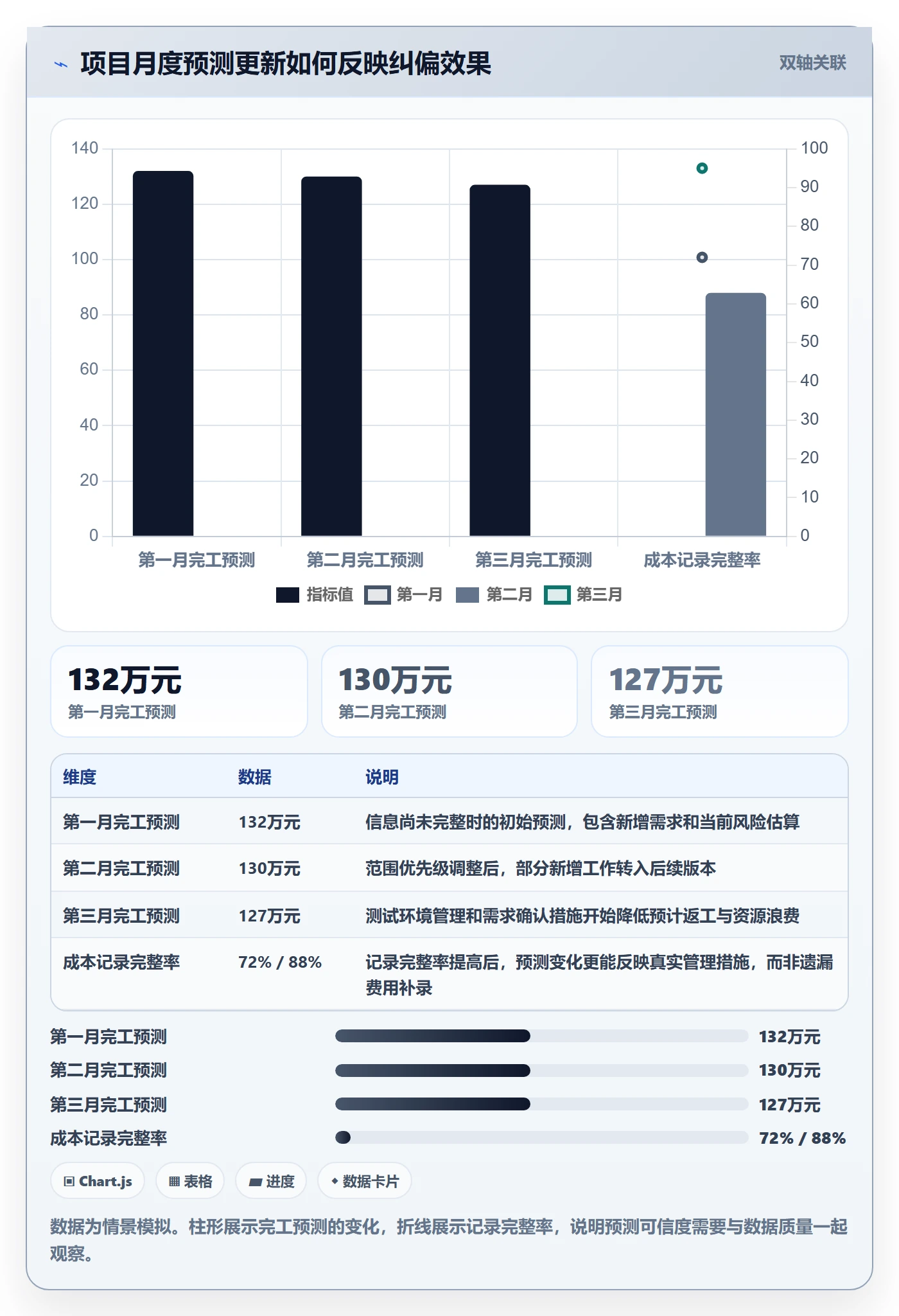 费用管理指南:项目成员如何做好成本管理,落地方案全流程