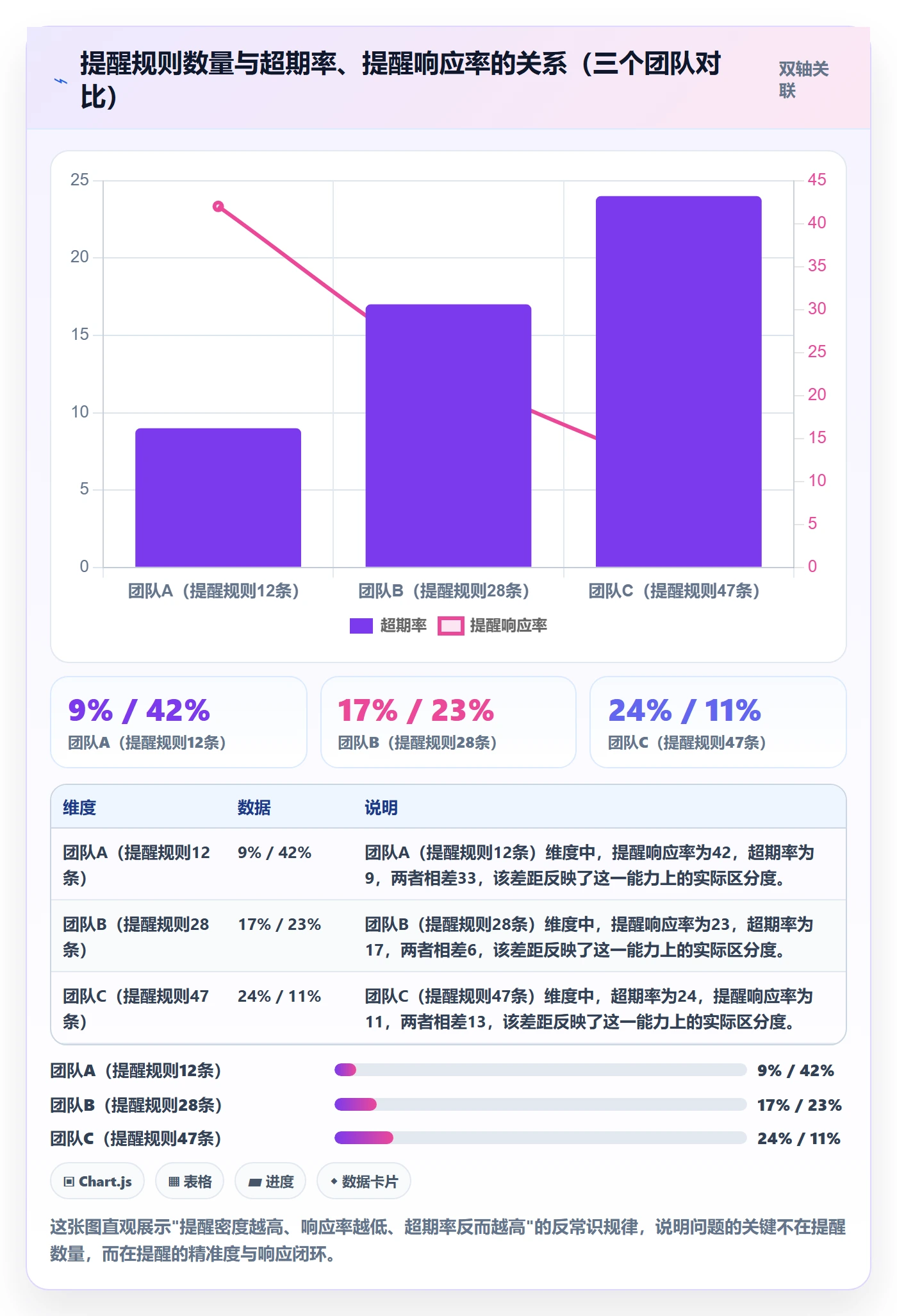 任务提醒超期提醒教程:产品经理数据分析,避坑指南