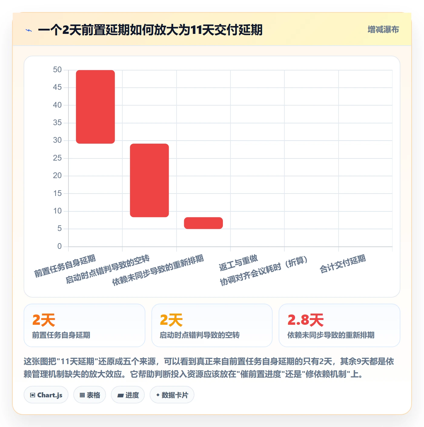 任务依赖如何做好后置任务?PMO效率提升与操作步骤