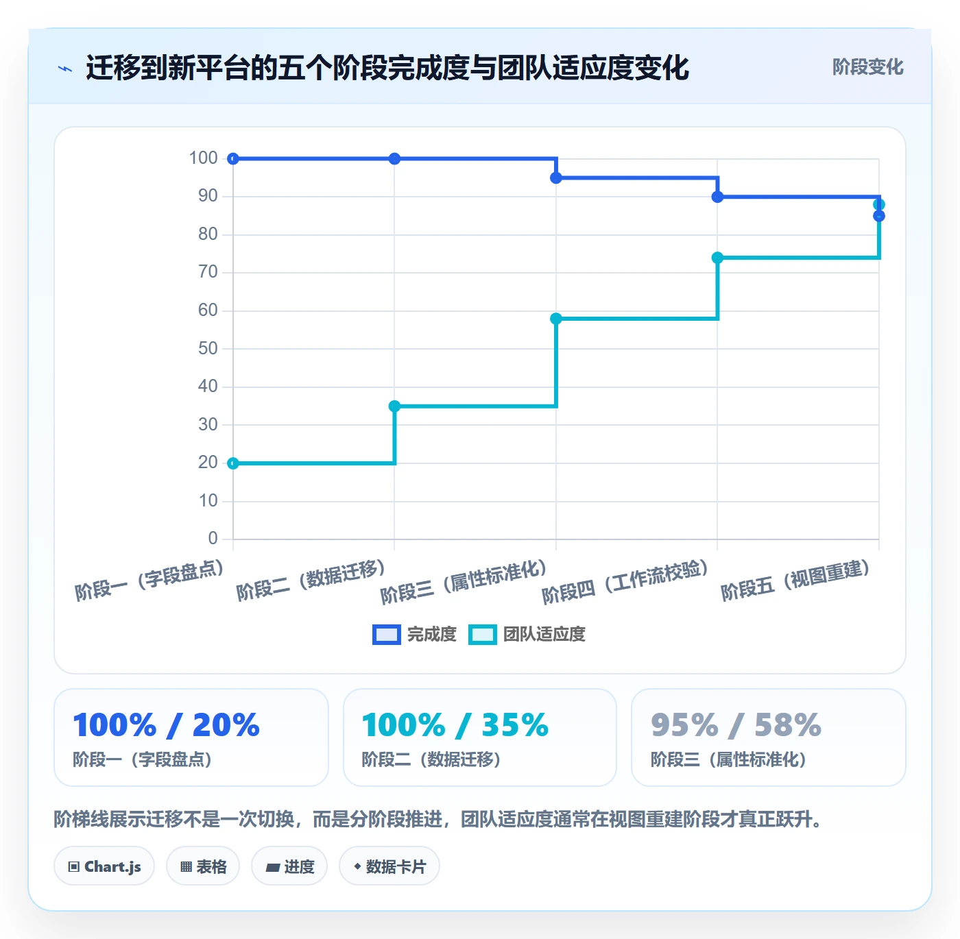 优先级管理指南:项目成员如何做好任务属性,效率提升全流程