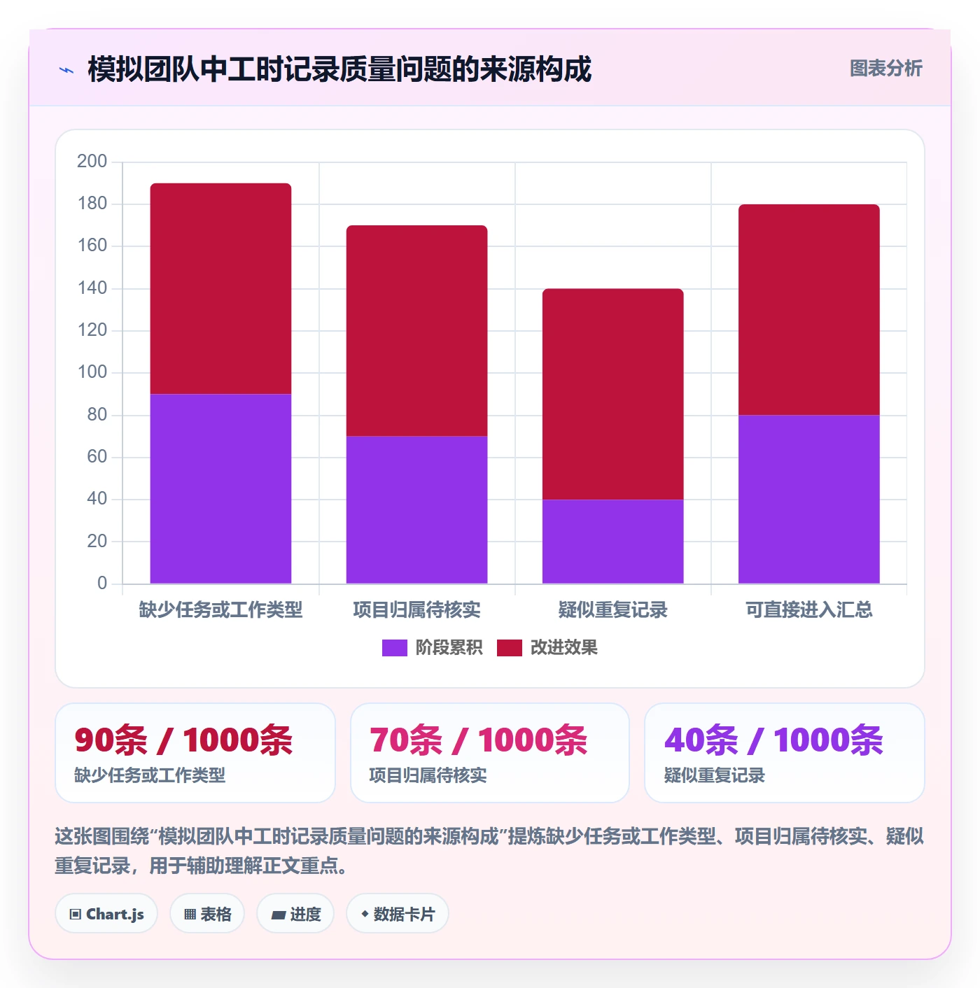 审批管理方法大全:跨部门团队工时表数据分析落地清单