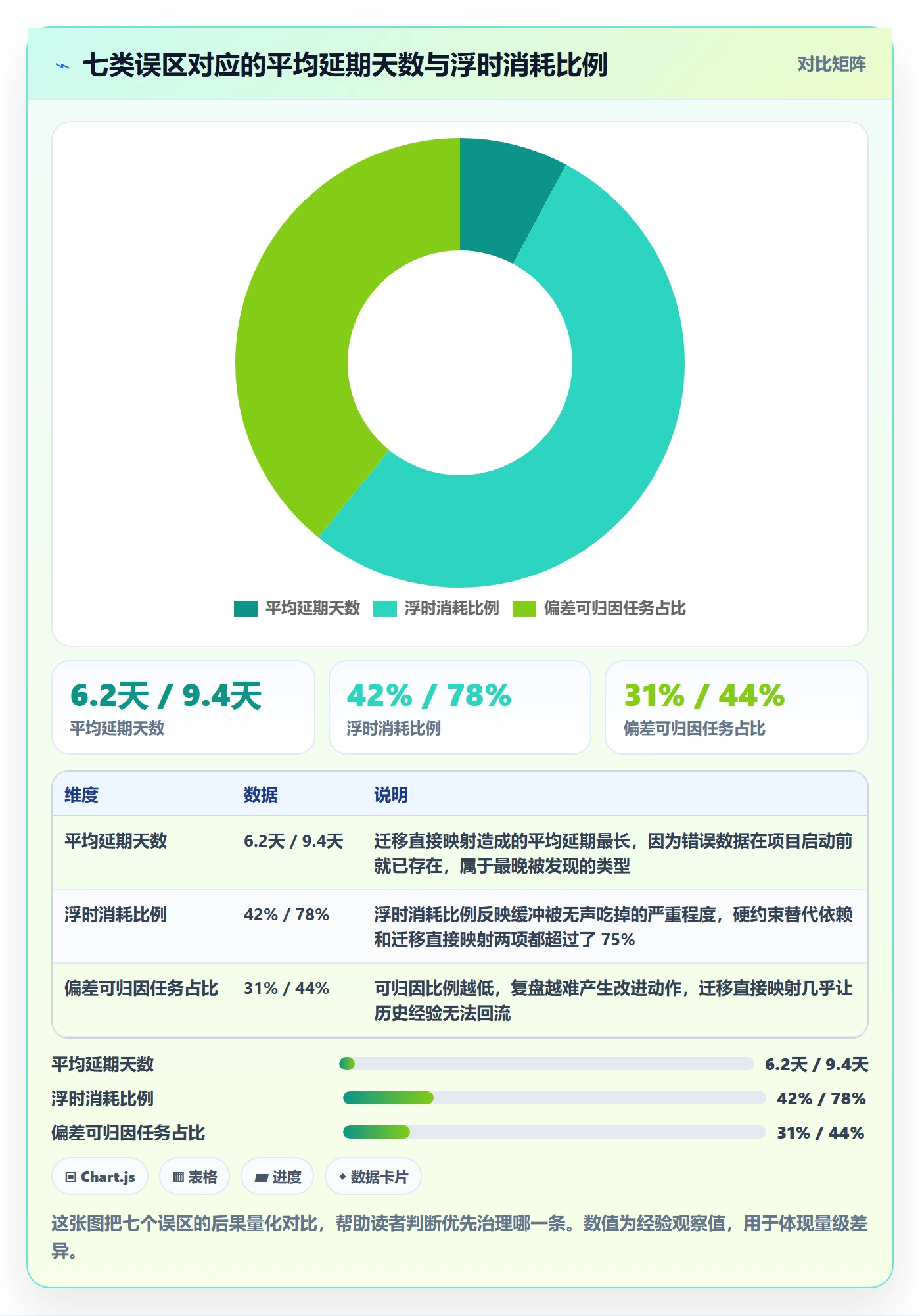 任务属性开始时间全流程:项目经理风险控制与一文讲清