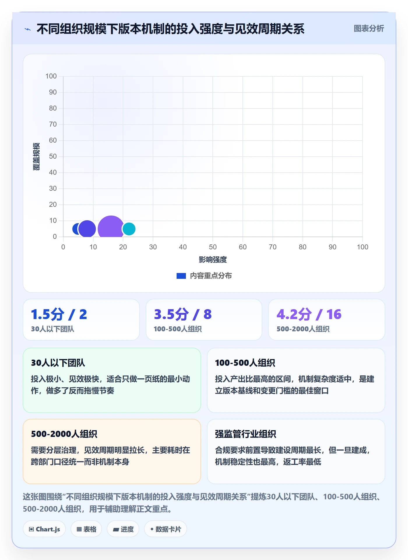 计划版本落地方案:管理层开展项目规划的效率提升案例解析