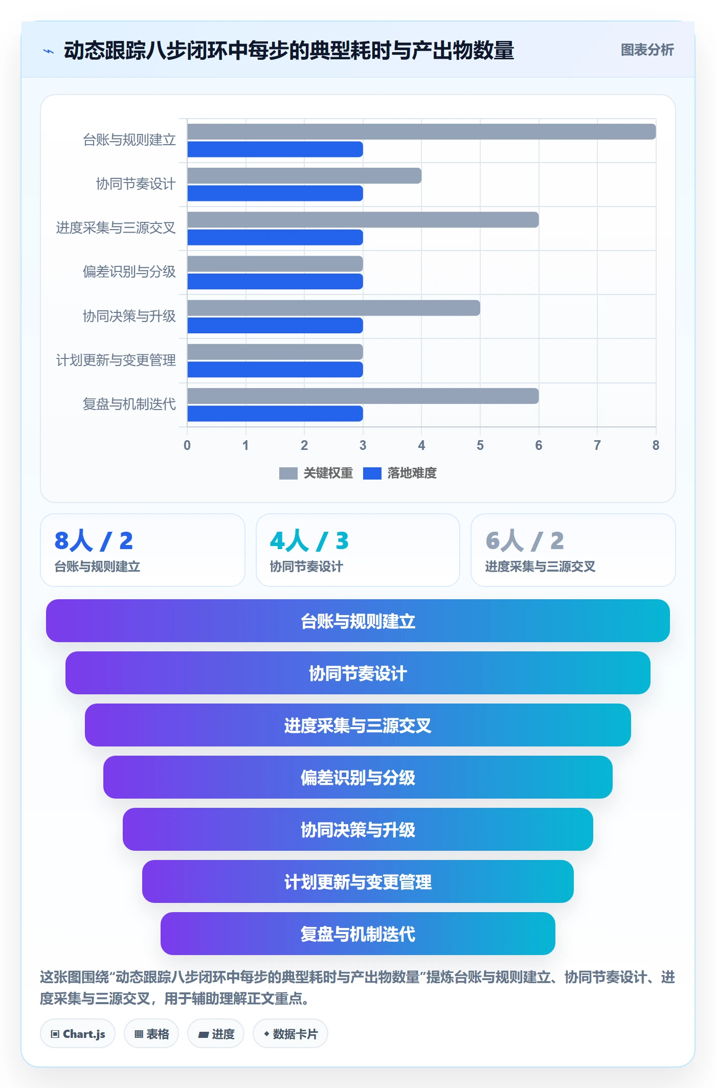 进度跟踪如何做好动态？项目经理协同管理与操作步骤