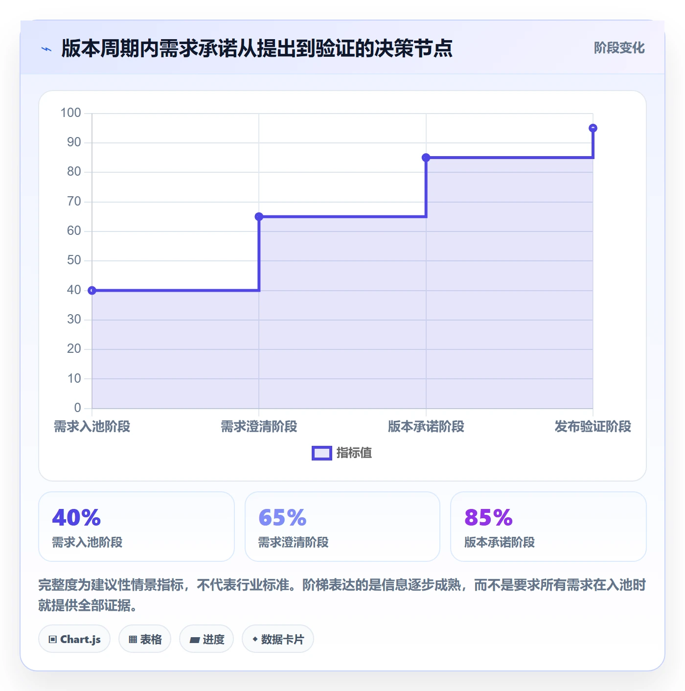 版本规划落地方案:跨部门团队开展需求排期的协同管理案例解析