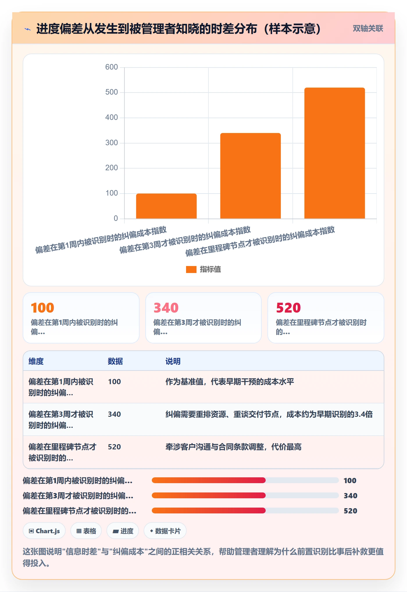 进度偏差管理指南：企业管理者如何做好进度管理，协同管理全流程