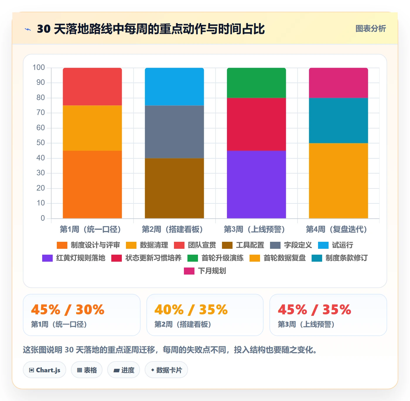项目目标如何做好目标进度?研发团队制度设计与操作步骤
