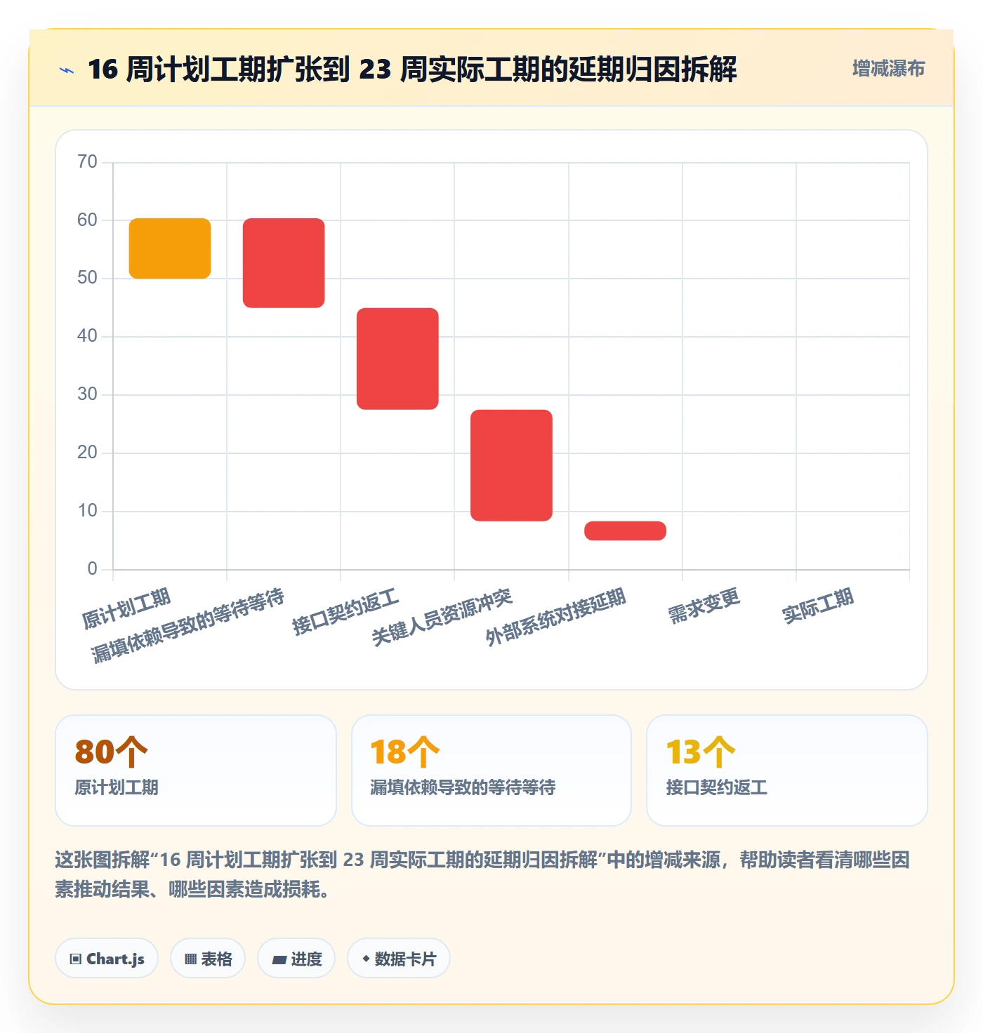 关键路径实操方法:项目成员提升任务依赖效率的数据分析方法与模板