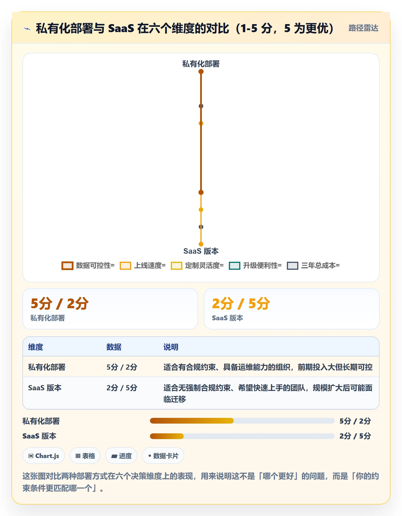 进度管理如何做好阶段进度?跨部门团队效率提升与操作步骤