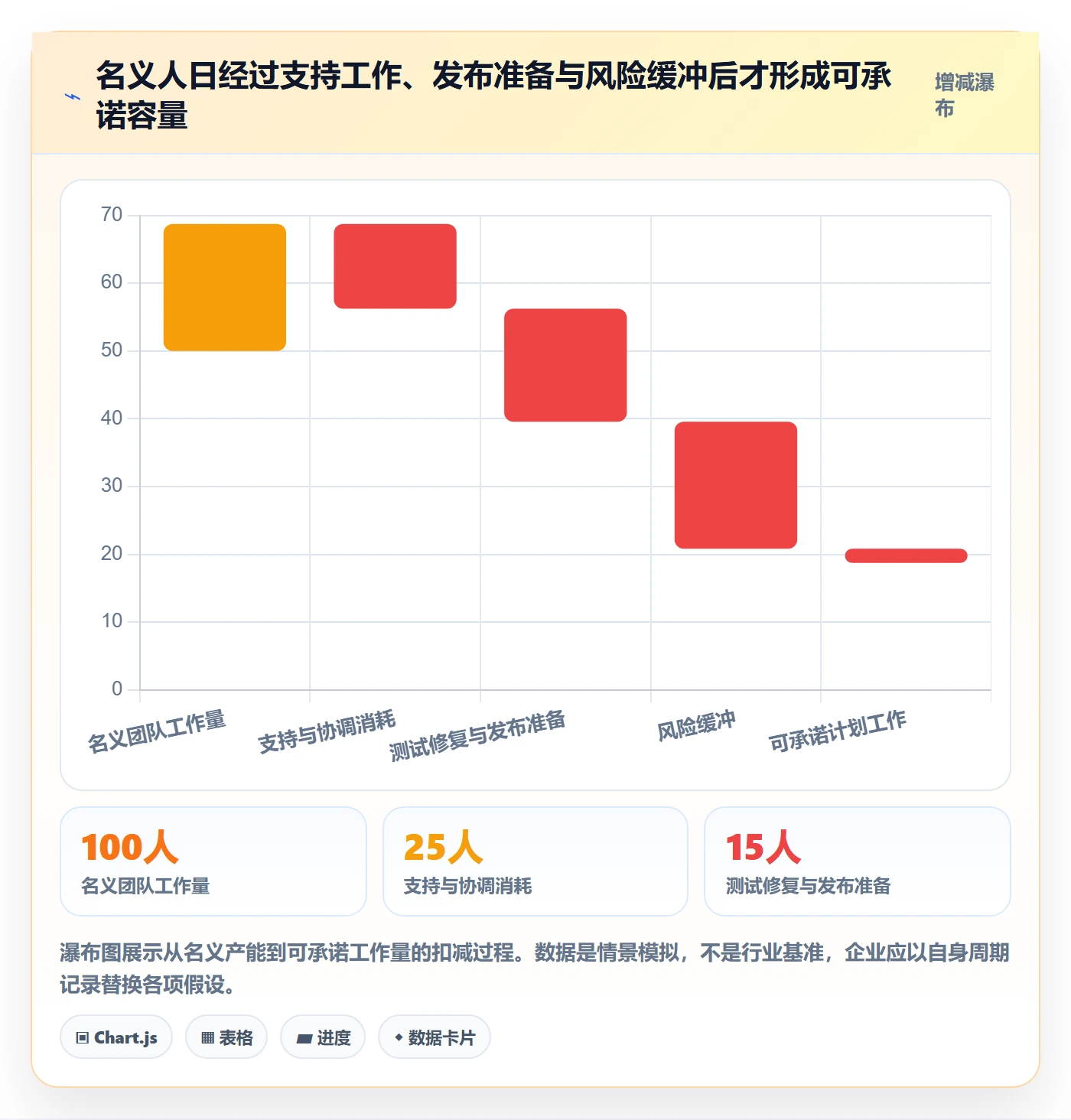 版本内容落地方案:企业管理者开展版本管理的效率提升案例解析