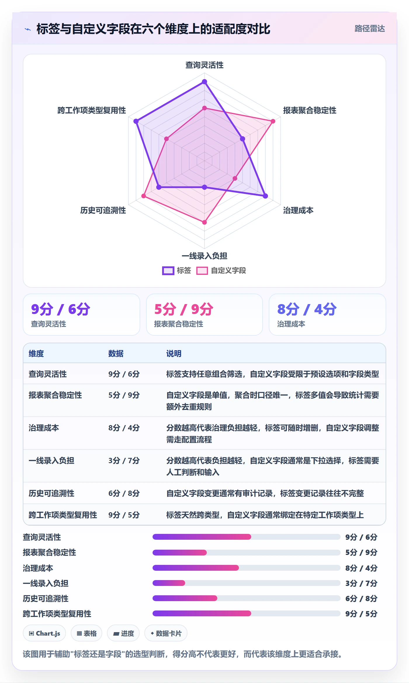 标签落地方案:管理层开展任务属性的风险控制案例解析