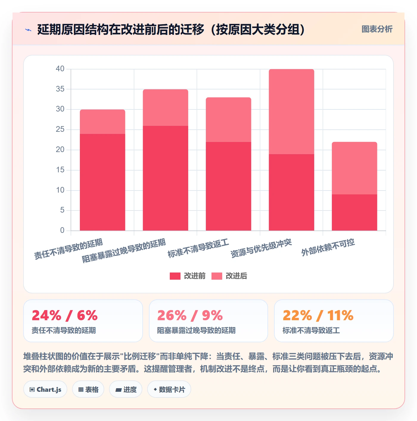完成实操方法:管理层提升任务执行效率的最佳实践方法与模板
