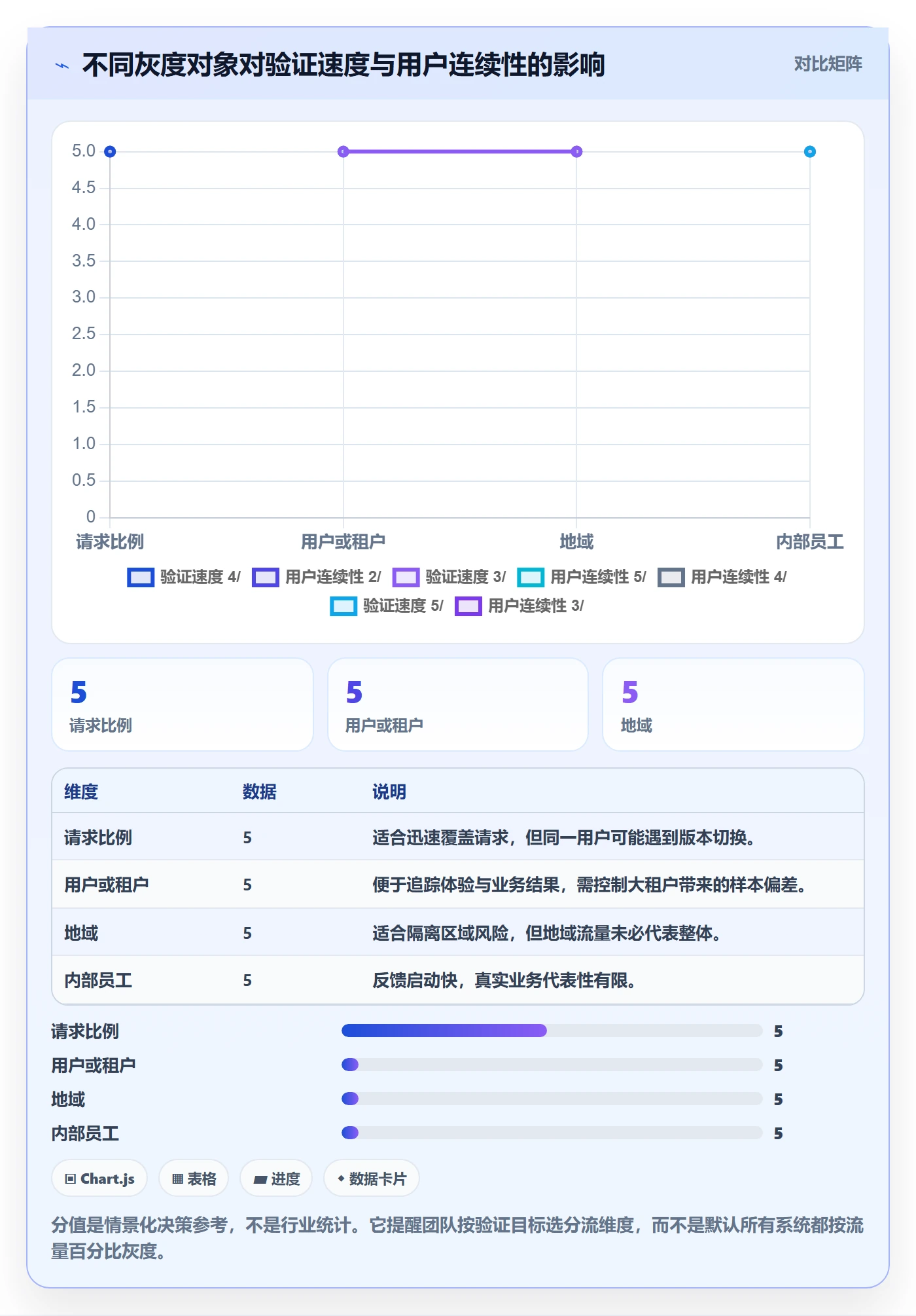 灰度发布落地方案:研发团队开展发布管理的入门指南案例解析