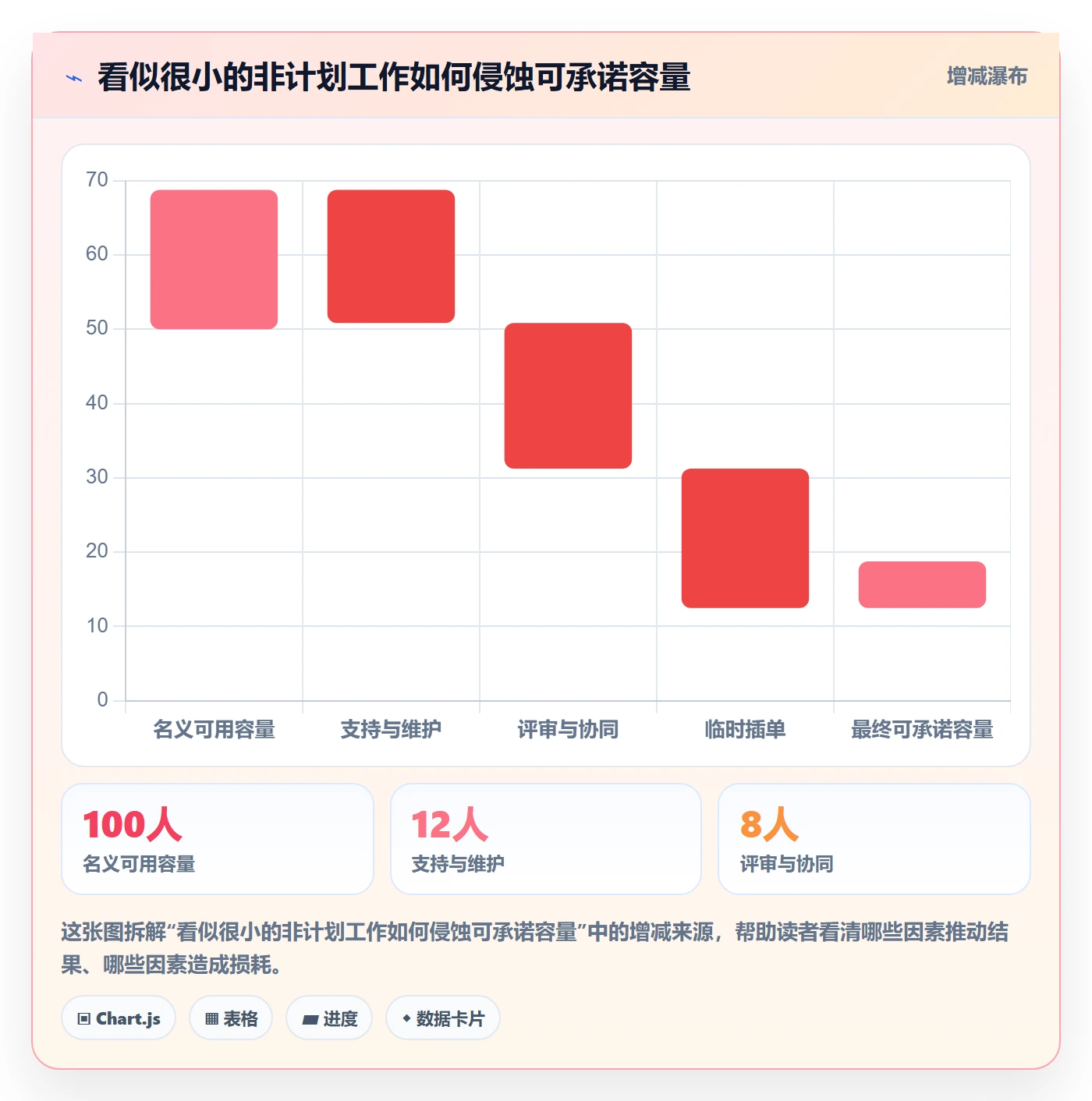 开发周期管理方法大全：项目成员需求排期协同管理落地清单
