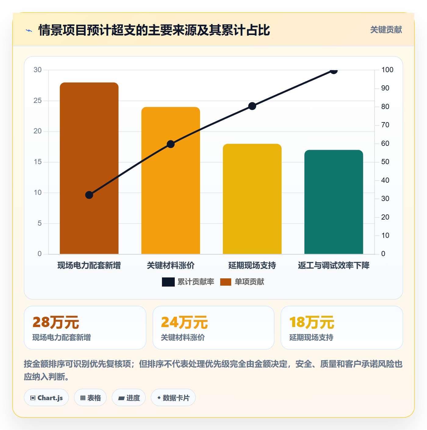 成本管理预计成本全流程:企业管理者最佳实践与一文讲清