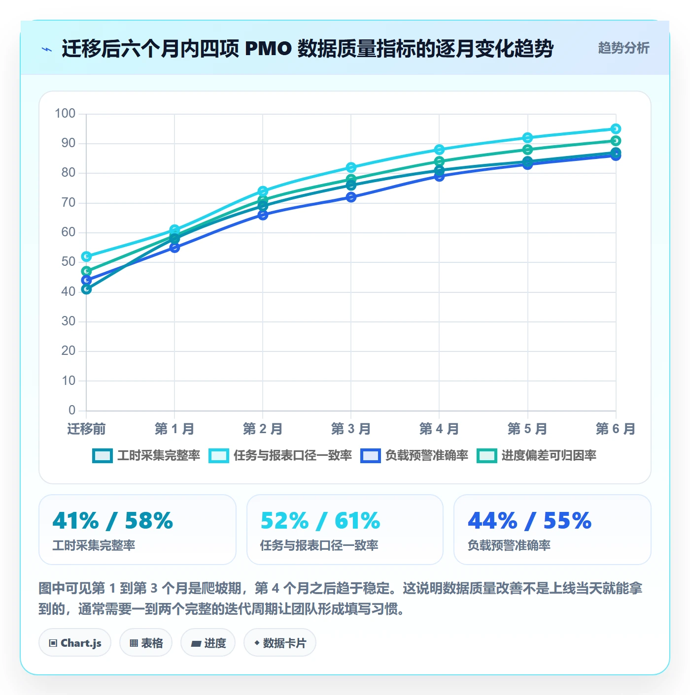 任务分派多人任务教程：PMO数据分析，避坑指南