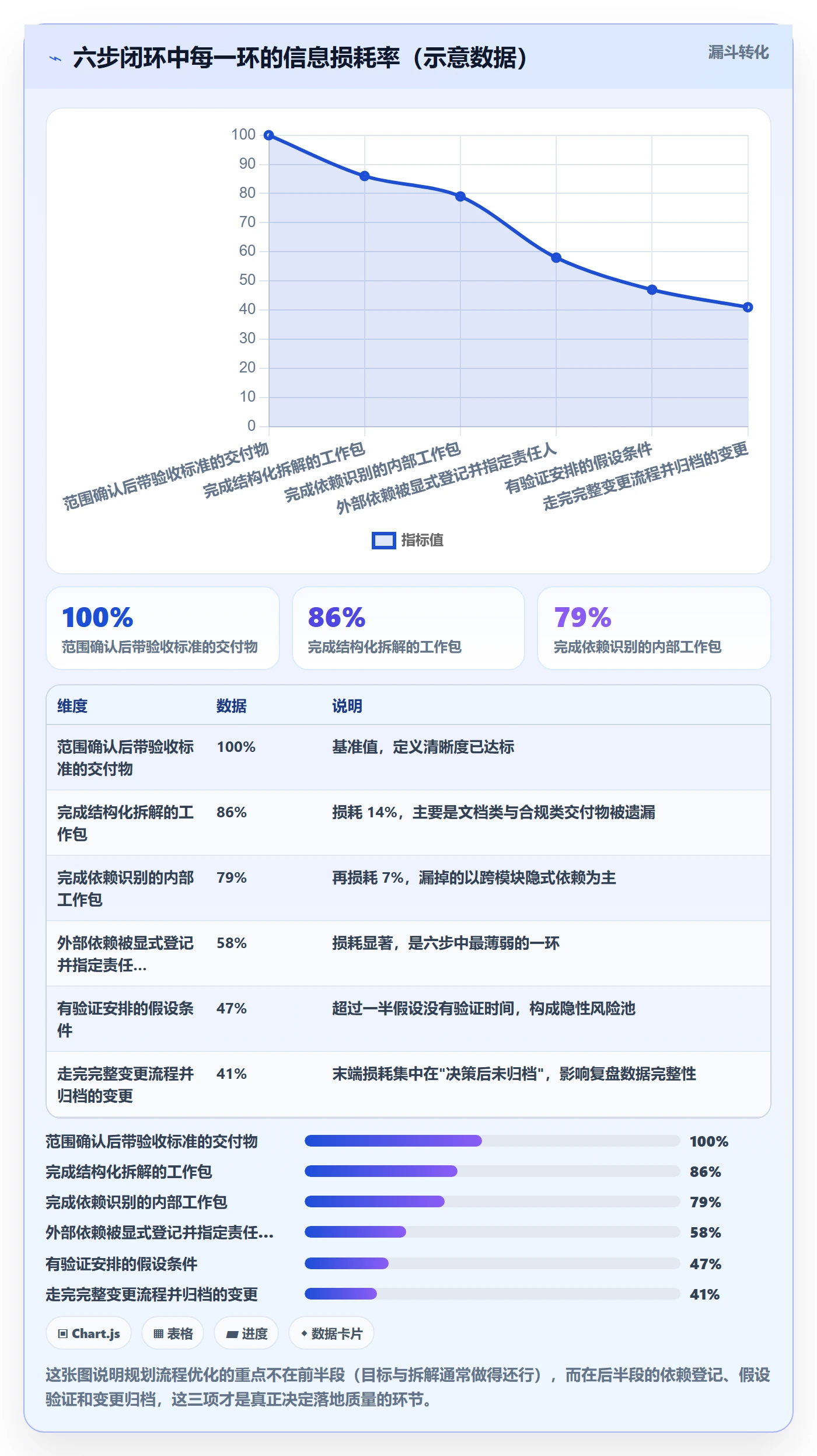 项目计划管理方法大全：项目成员项目规划流程优化落地清单
