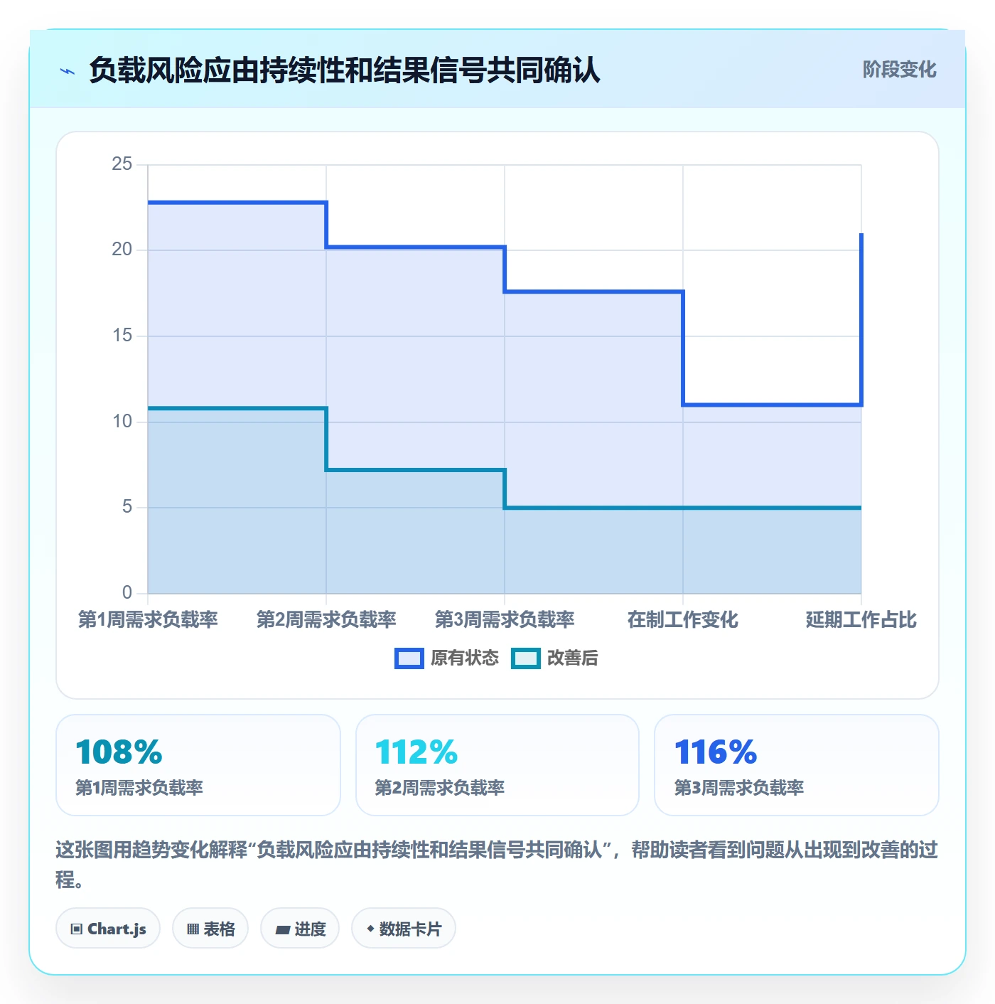 超负荷流程与规范:PMO资源负载数据分析关键指标