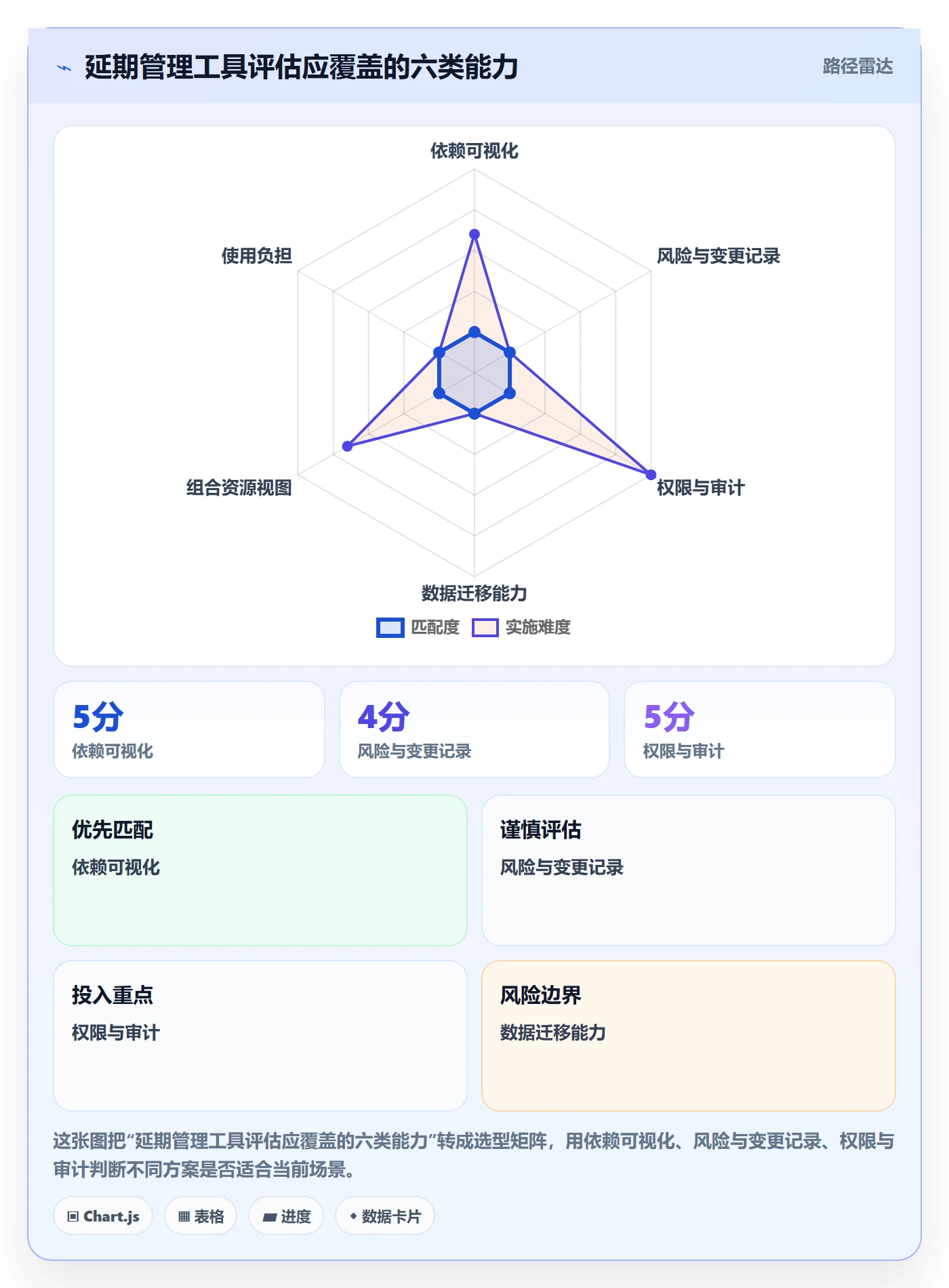 延期最佳实践:企业管理者延期管理流程优化,常见问题