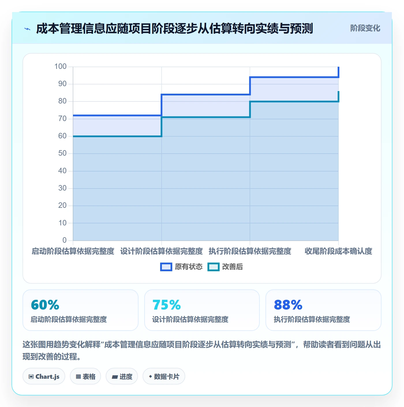 成本管理成本全流程:项目负责人风险控制与一文讲清