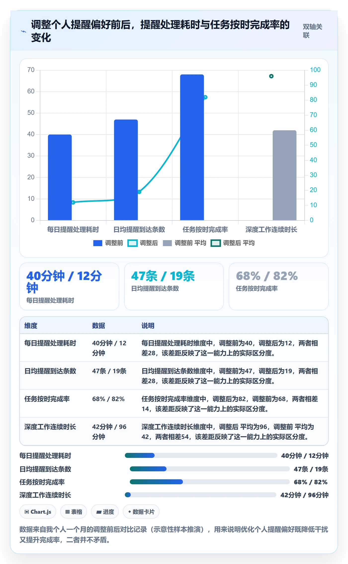 任务提醒自动提醒全流程:项目成员实操方法与一文讲清