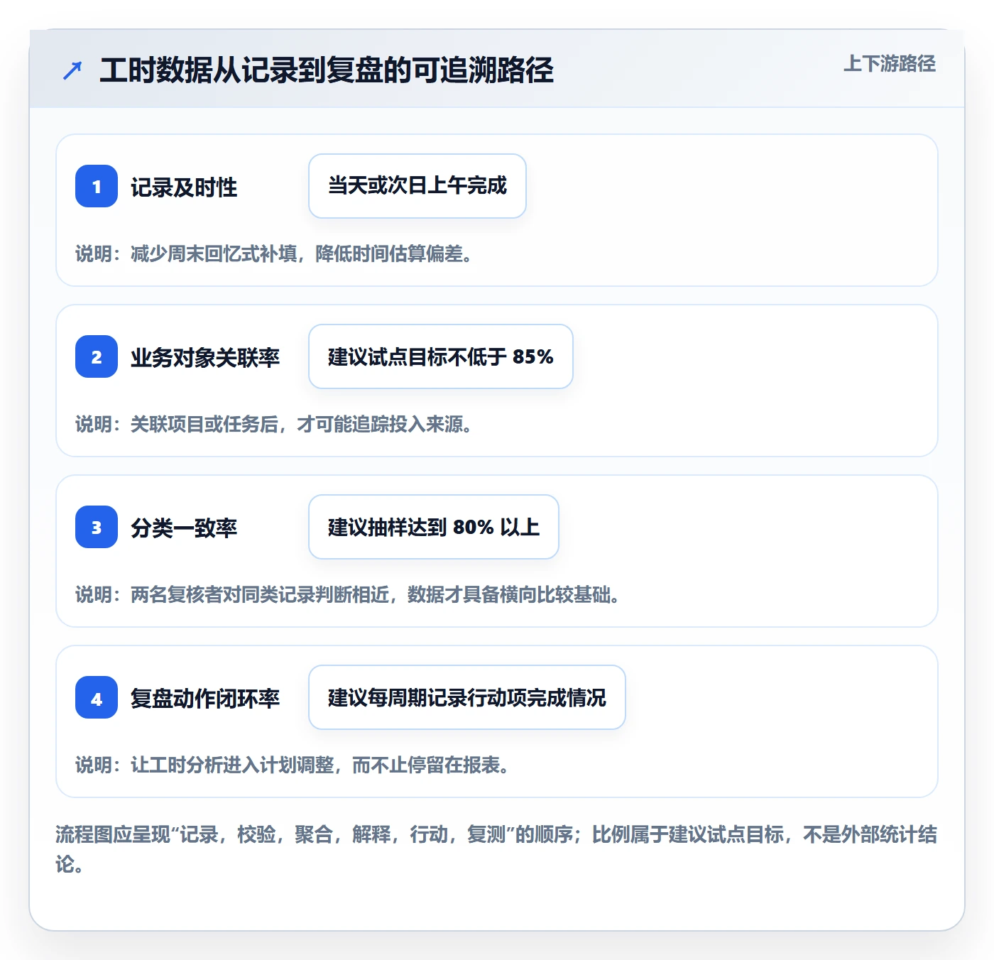 项目工时落地方案：产品经理开展工时表的入门指南案例解析