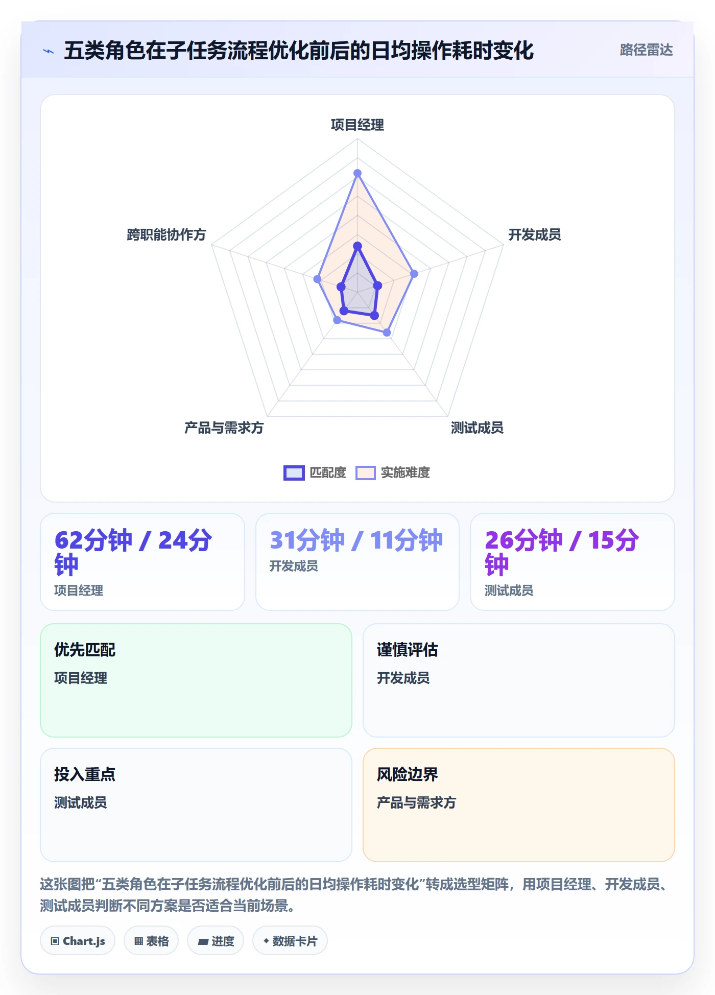 任务管理子任务全流程:项目成员流程优化与一文讲清