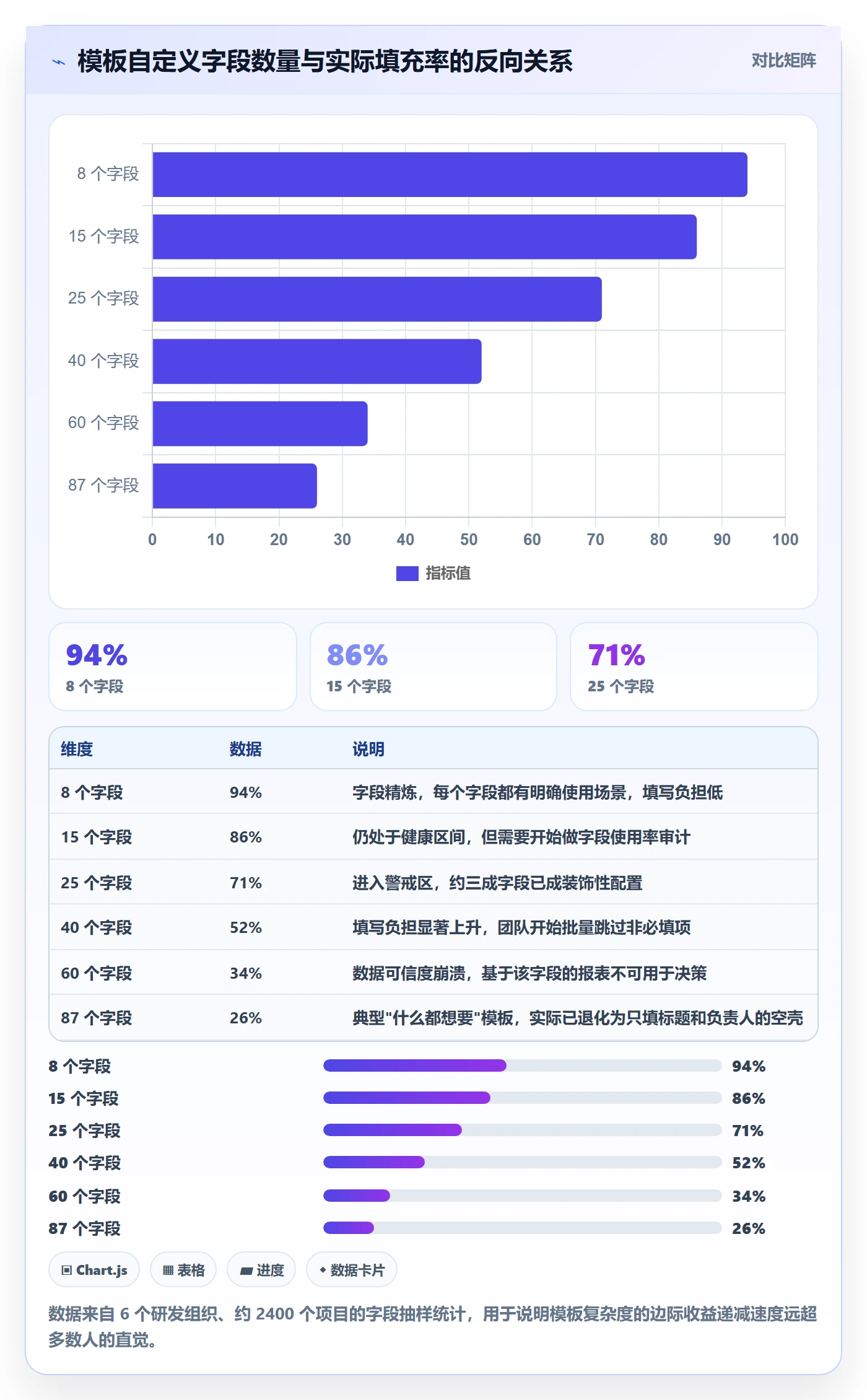 模板阶段流程与规范:研发团队项目模板风险控制关键指标
