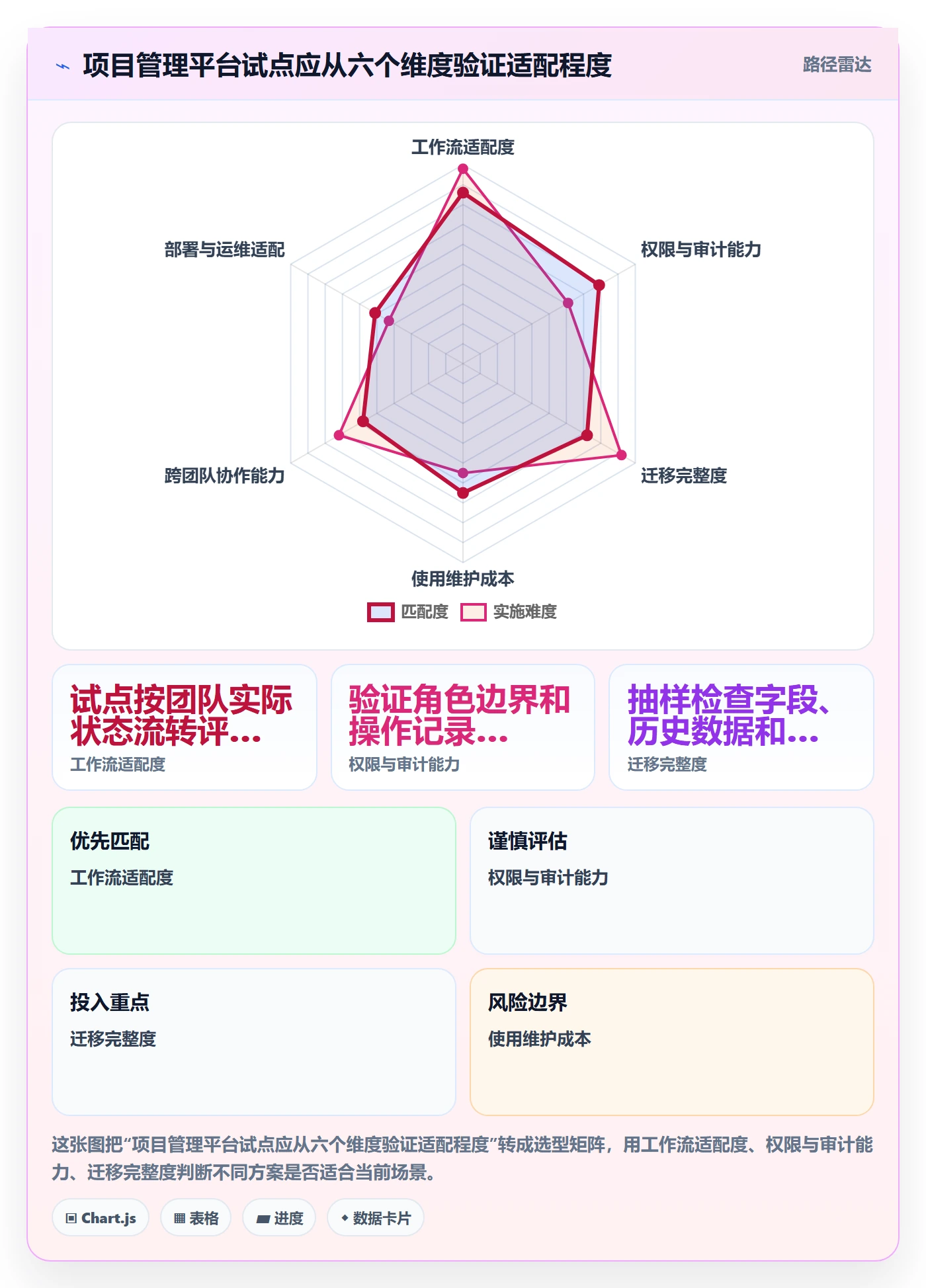 看板如何做好Kanban?项目负责人效率提升与操作步骤