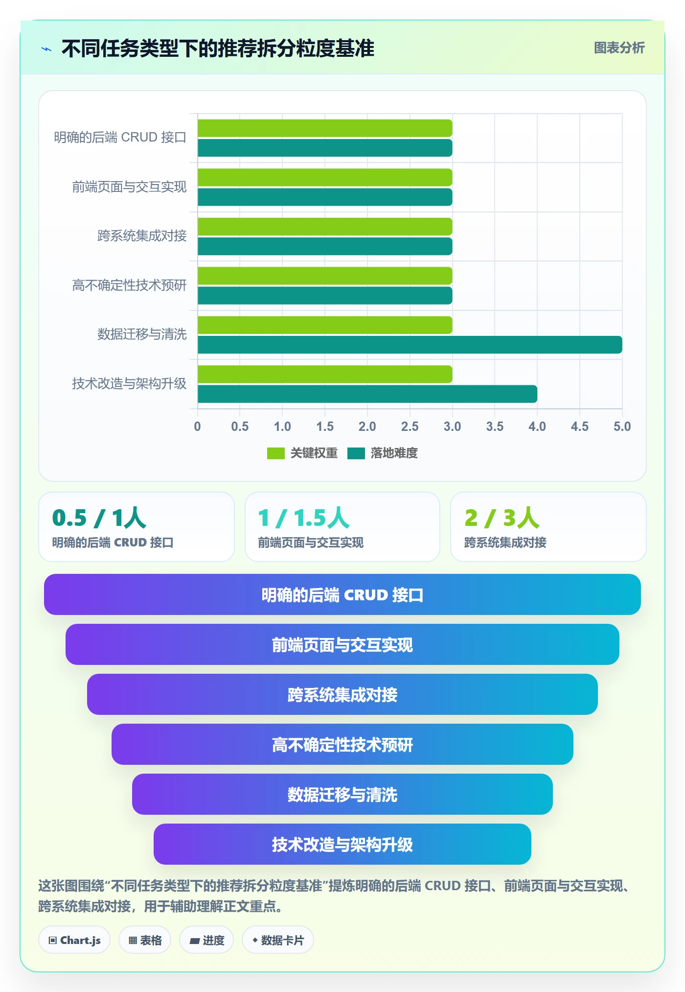 任务拆分管理方法大全：产品经理任务管理流程优化落地清单