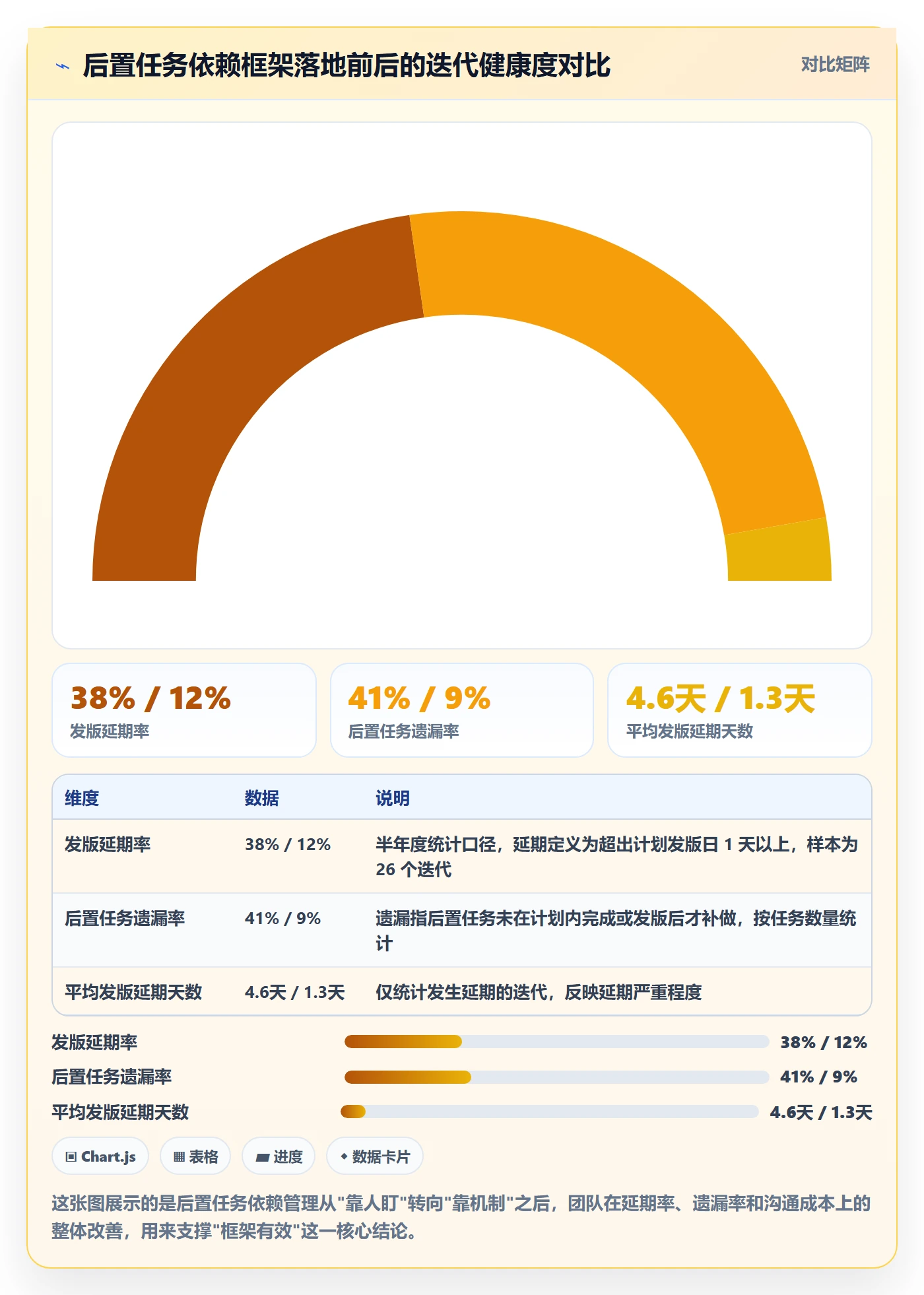 后置任务落地方案：产品经理开展任务依赖的实操方法案例解析