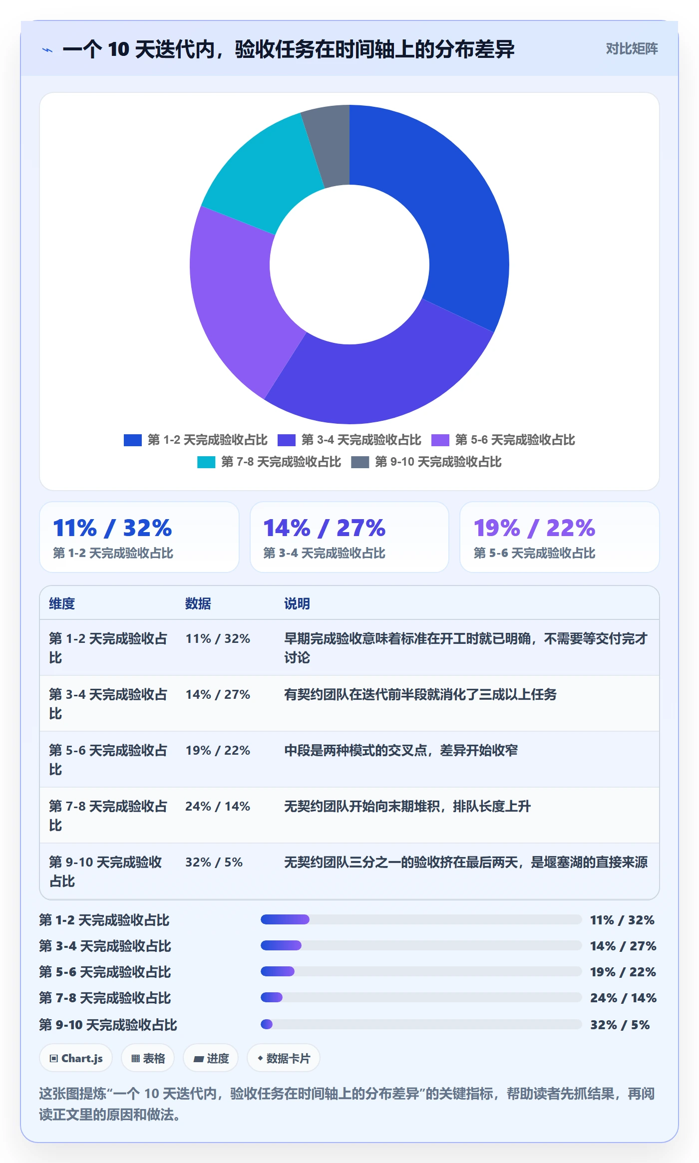 审核实操方法:项目成员提升任务验收效率的实操方法方法与模板
