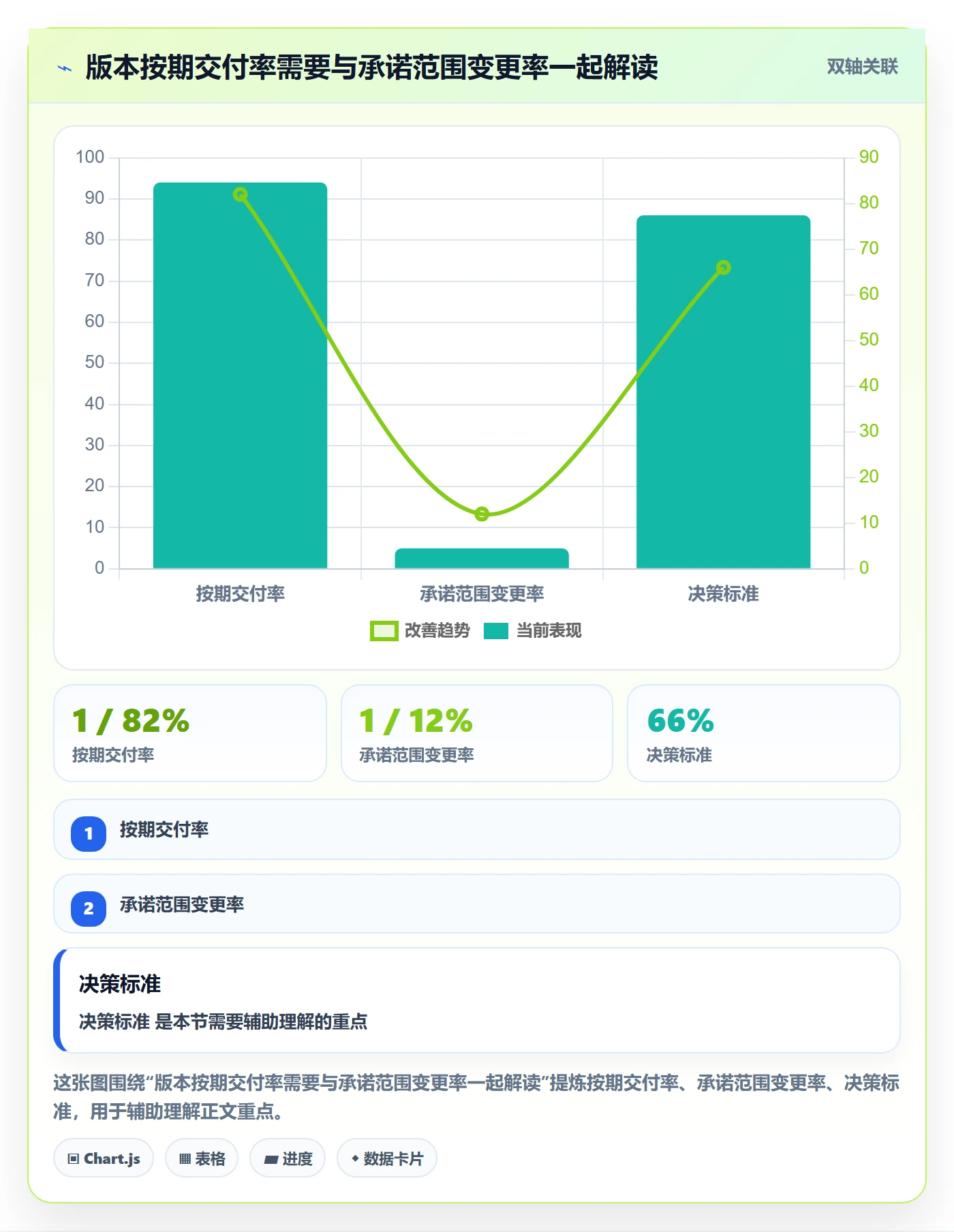版本流程与规范：项目负责人版本管理数据分析关键指标